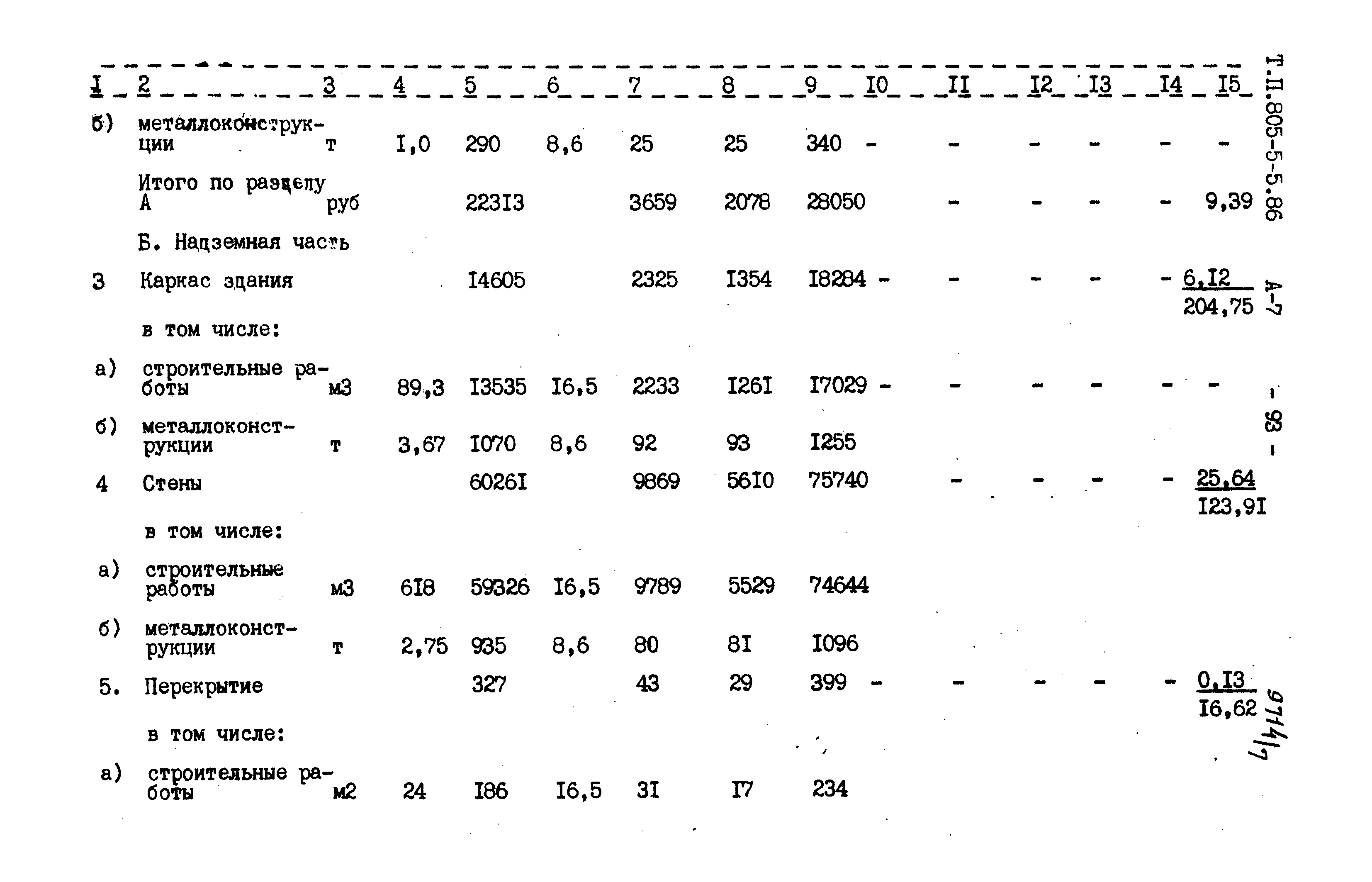 Типовой проект 805-5-5.86