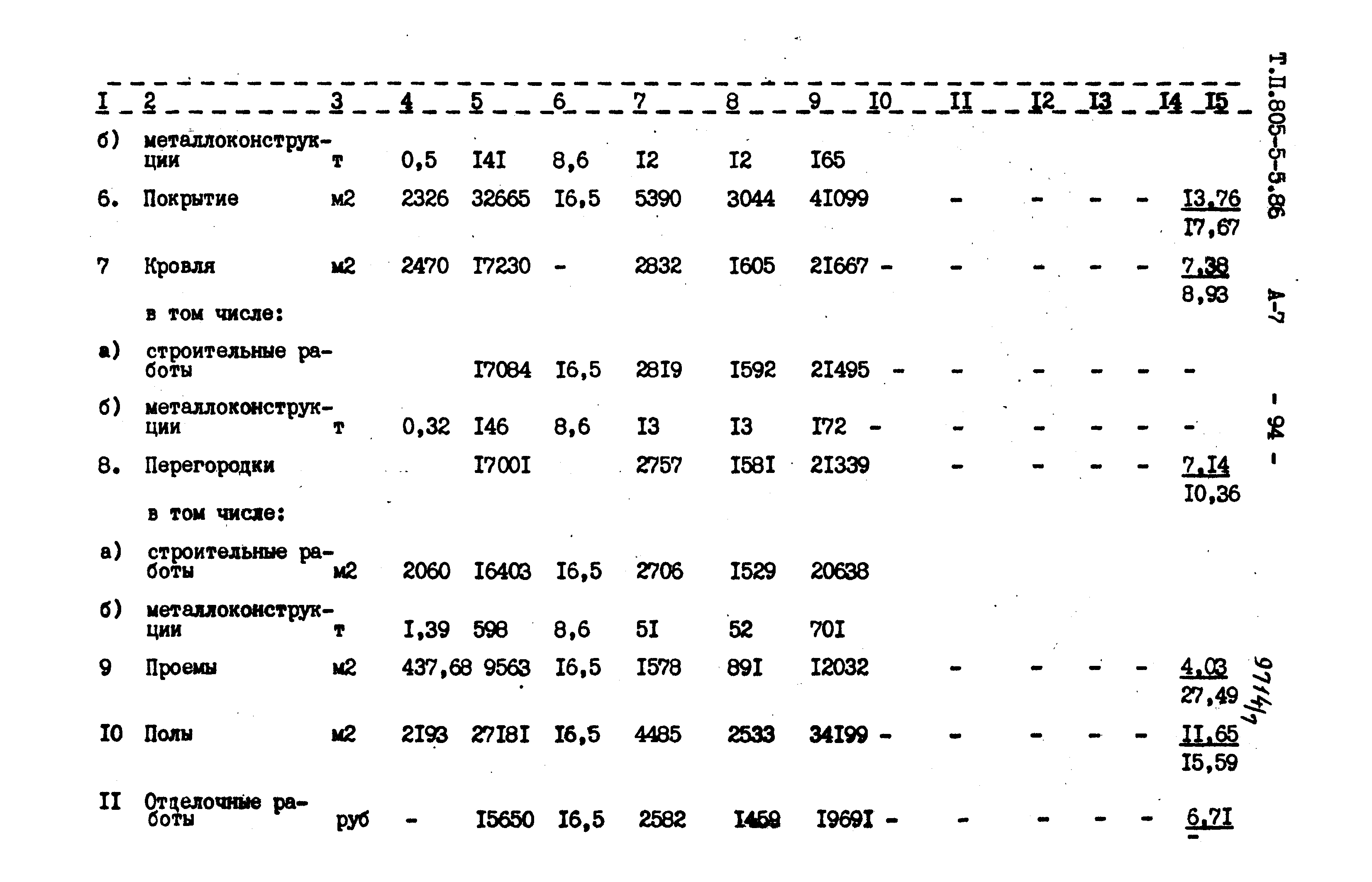 Типовой проект 805-5-5.86