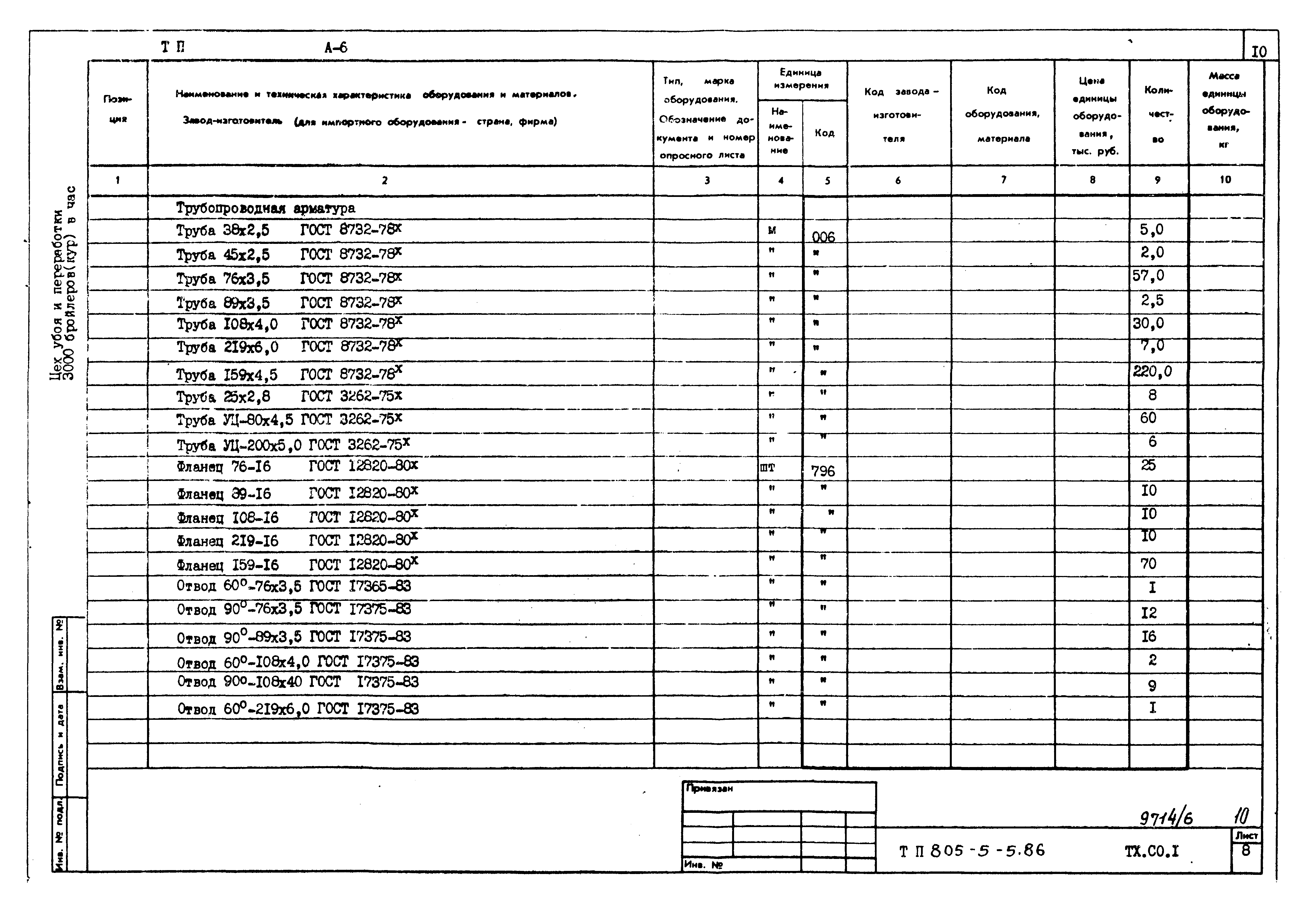 Типовой проект 805-5-5.86