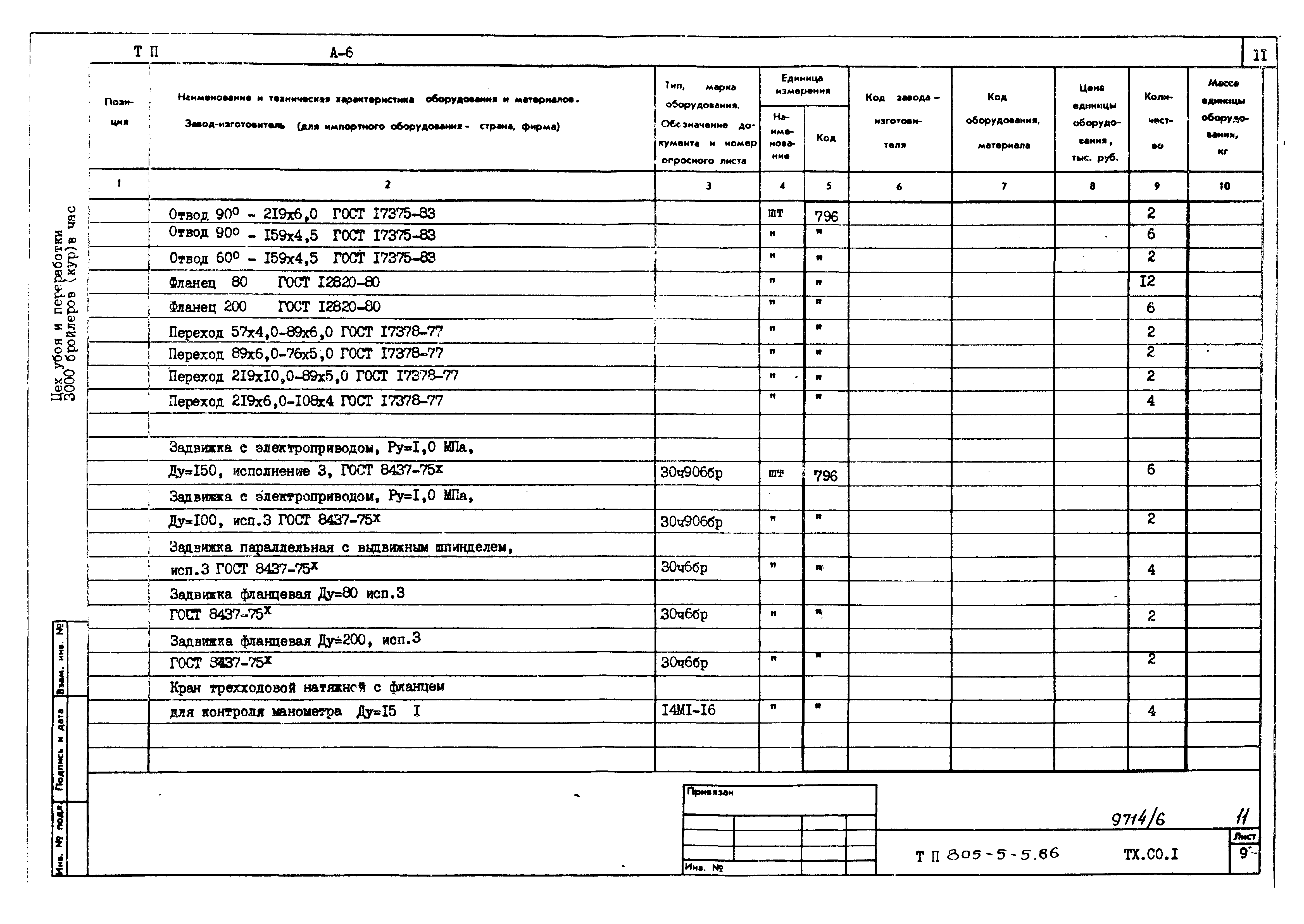 Типовой проект 805-5-5.86