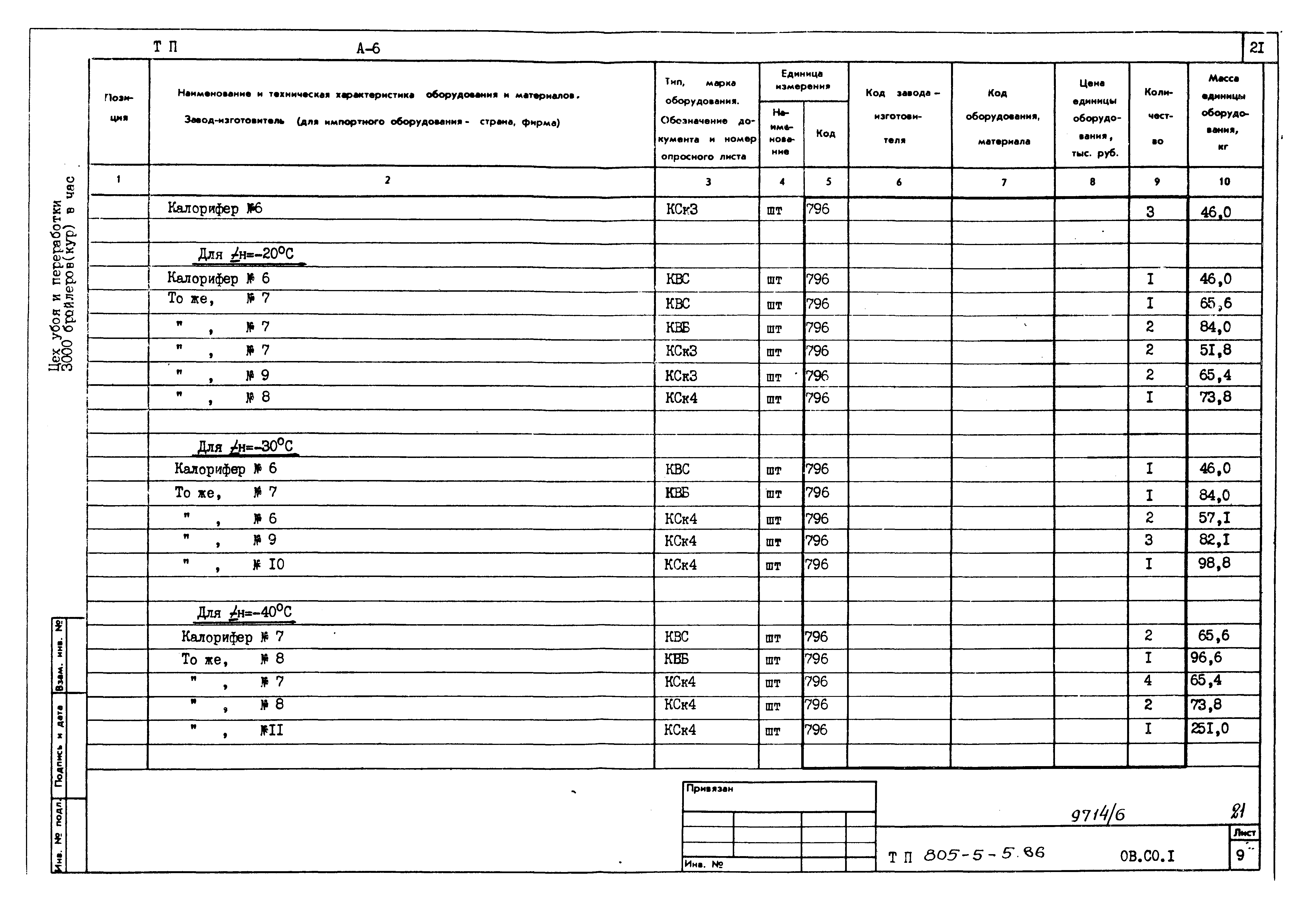 Типовой проект 805-5-5.86