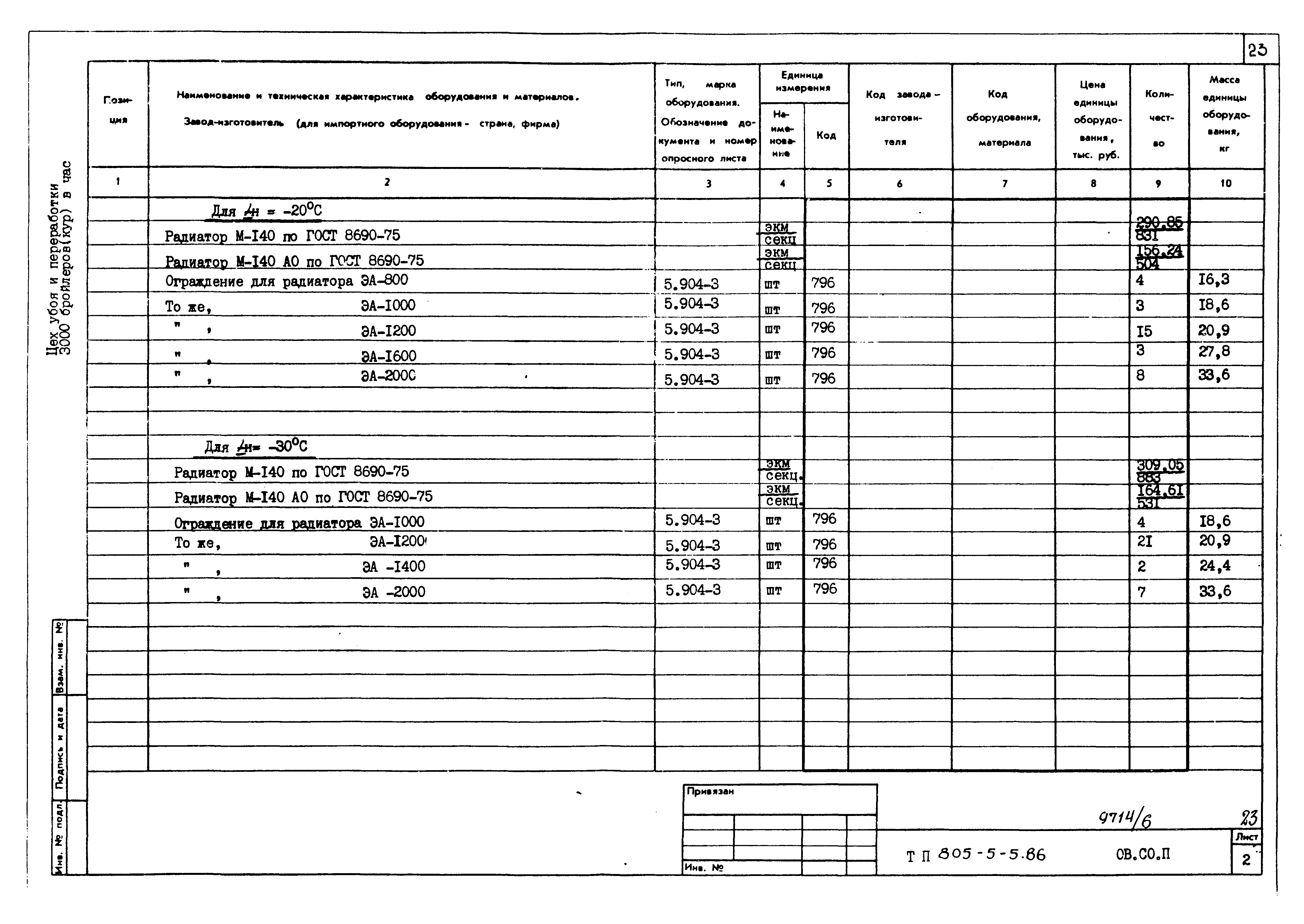 Типовой проект 805-5-5.86