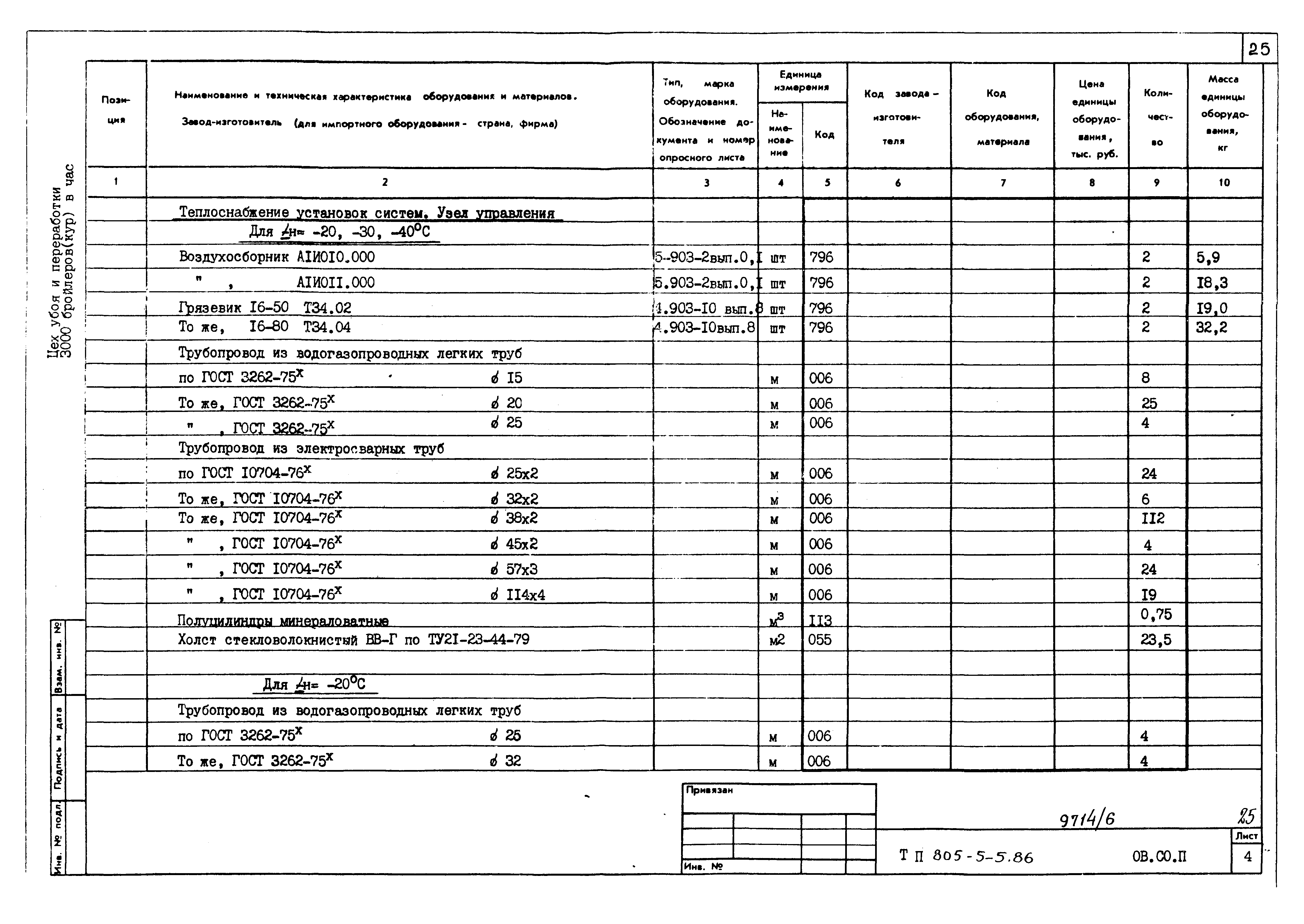 Типовой проект 805-5-5.86