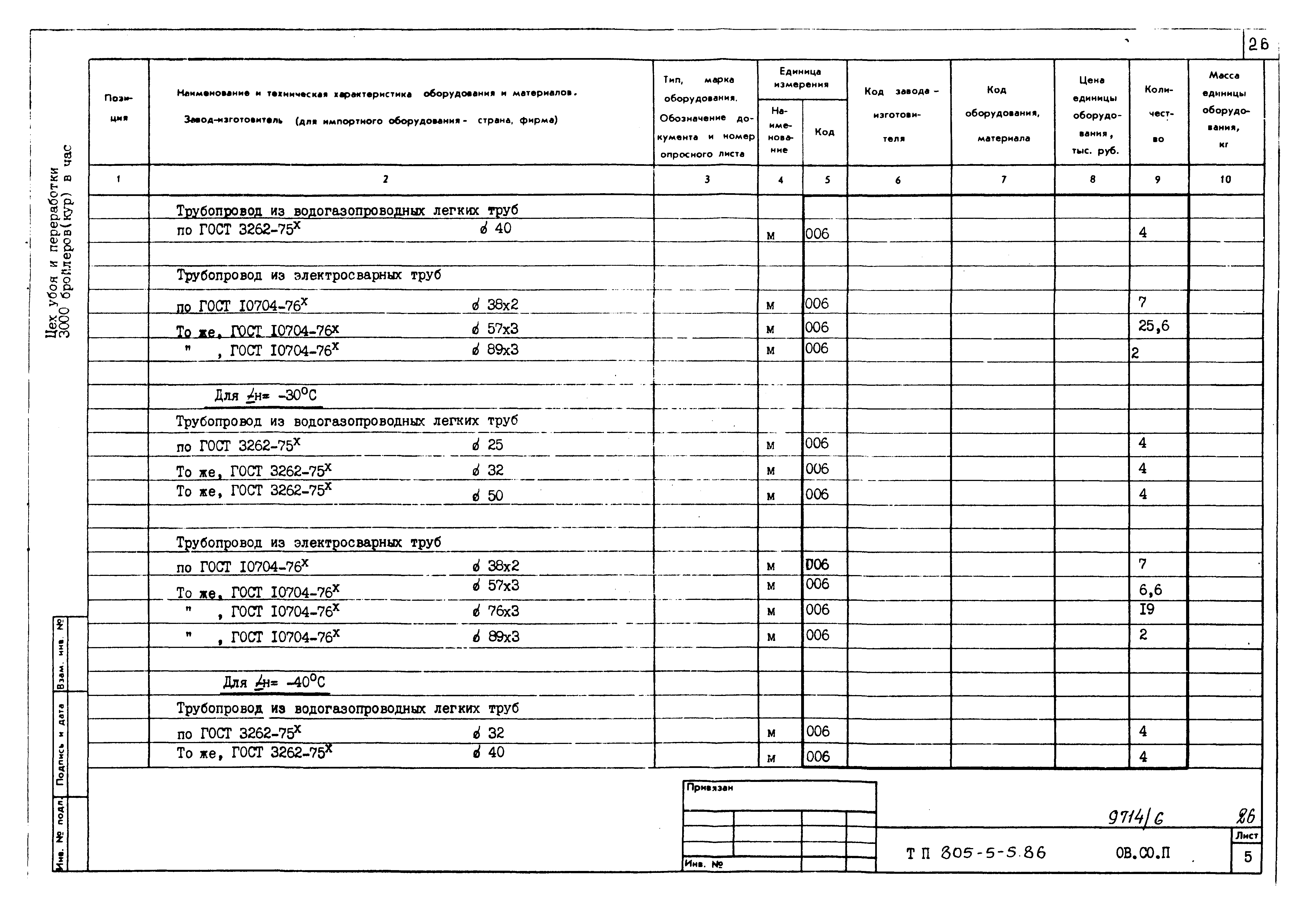 Типовой проект 805-5-5.86