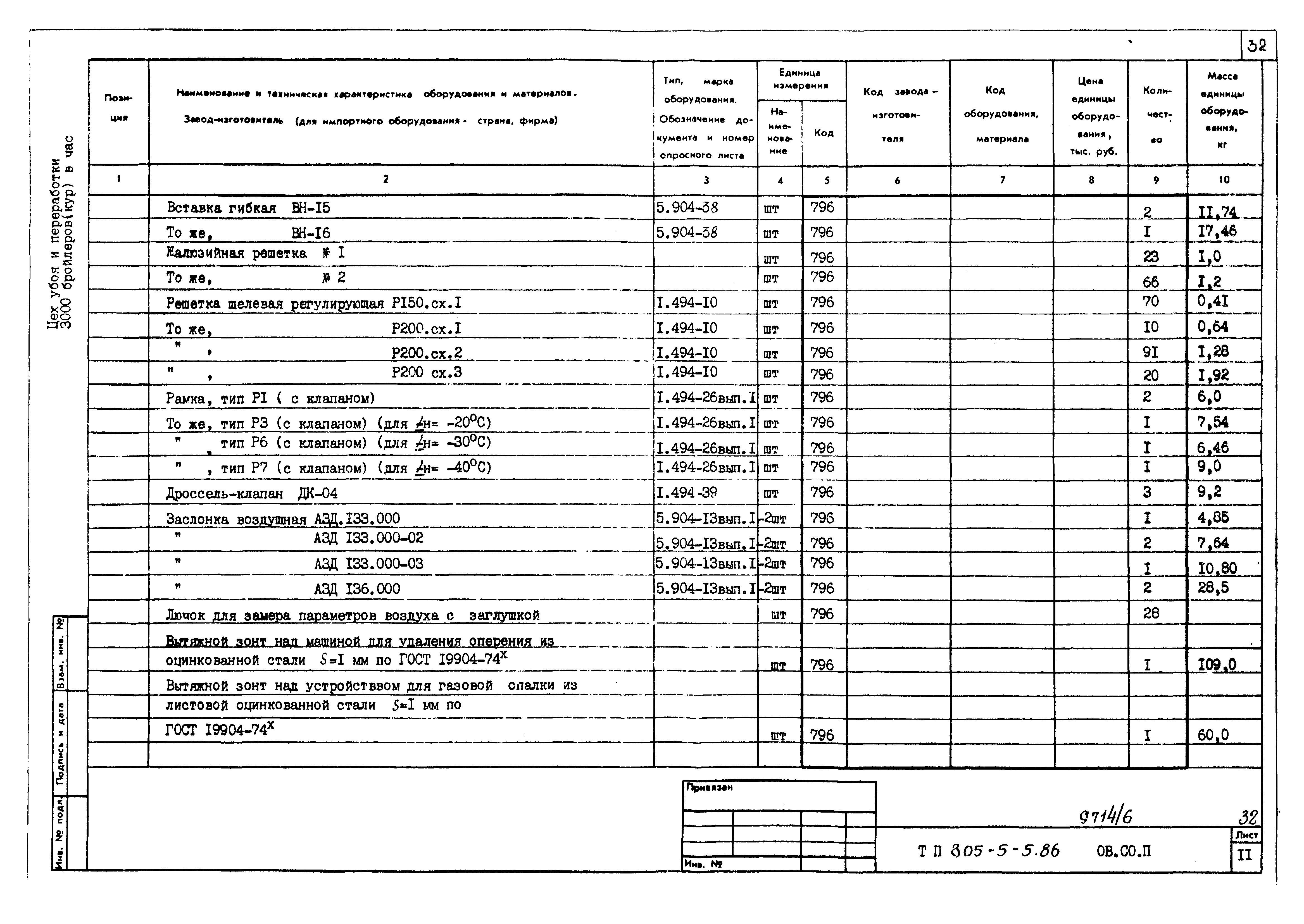 Типовой проект 805-5-5.86