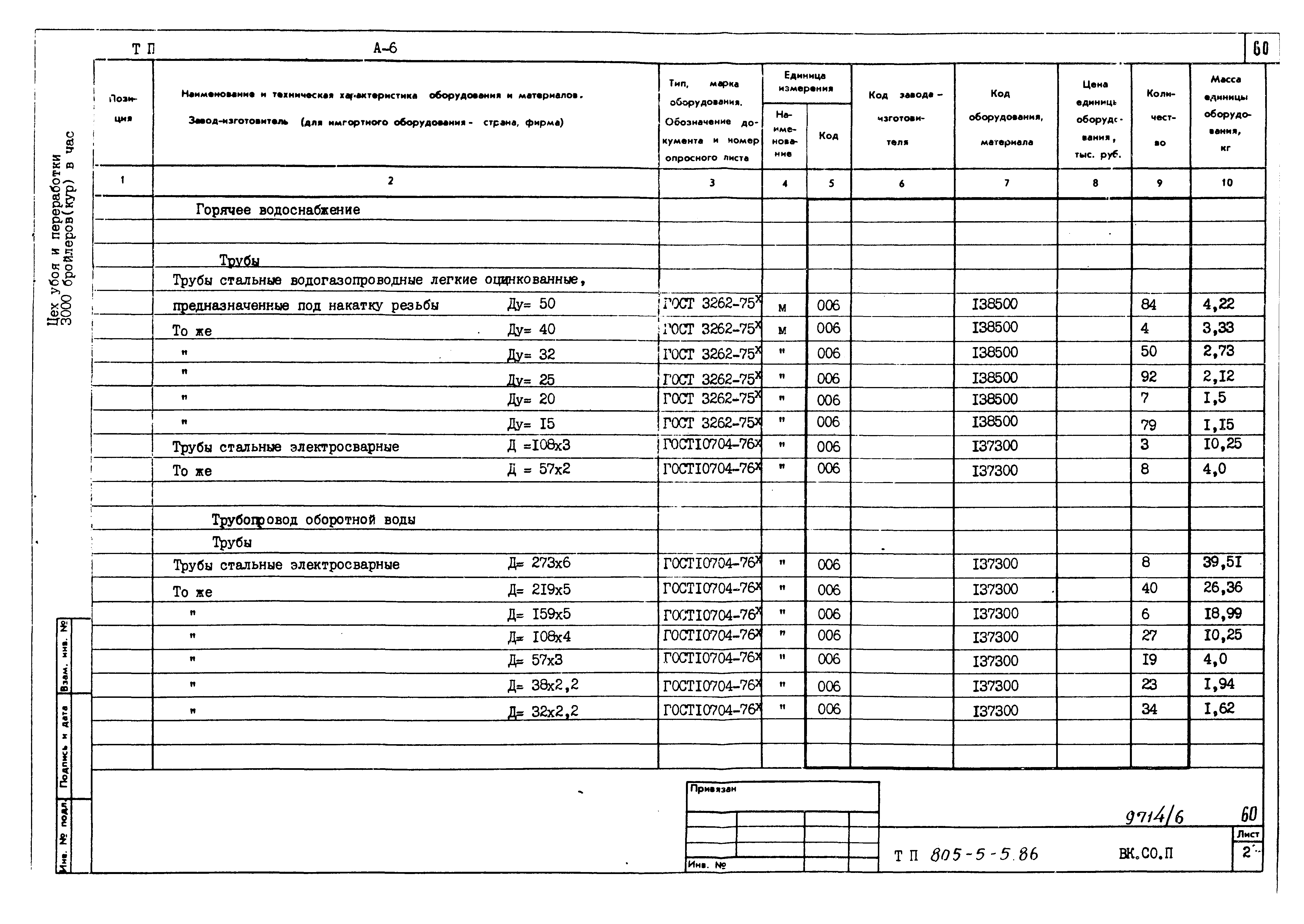 Типовой проект 805-5-5.86