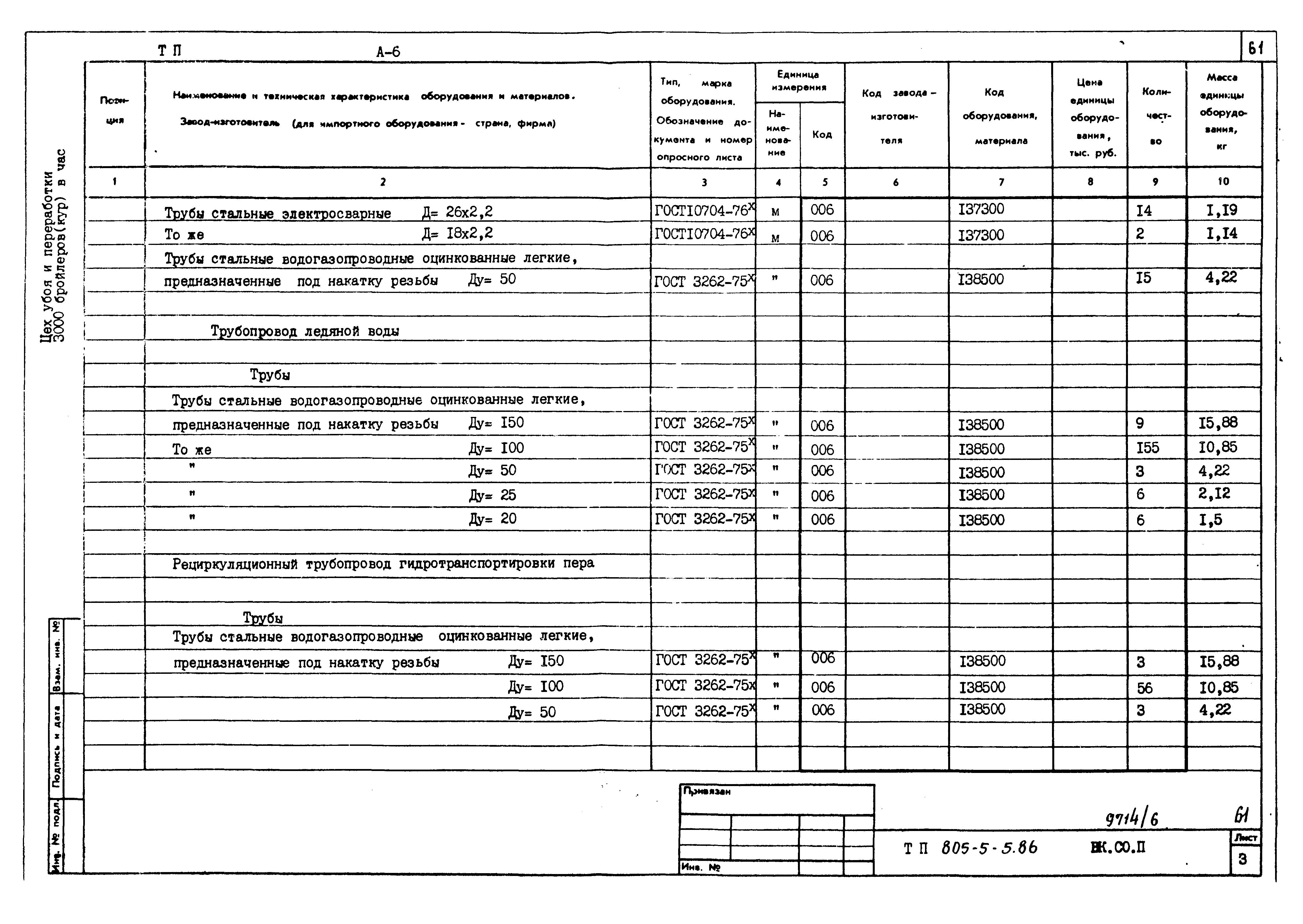 Типовой проект 805-5-5.86