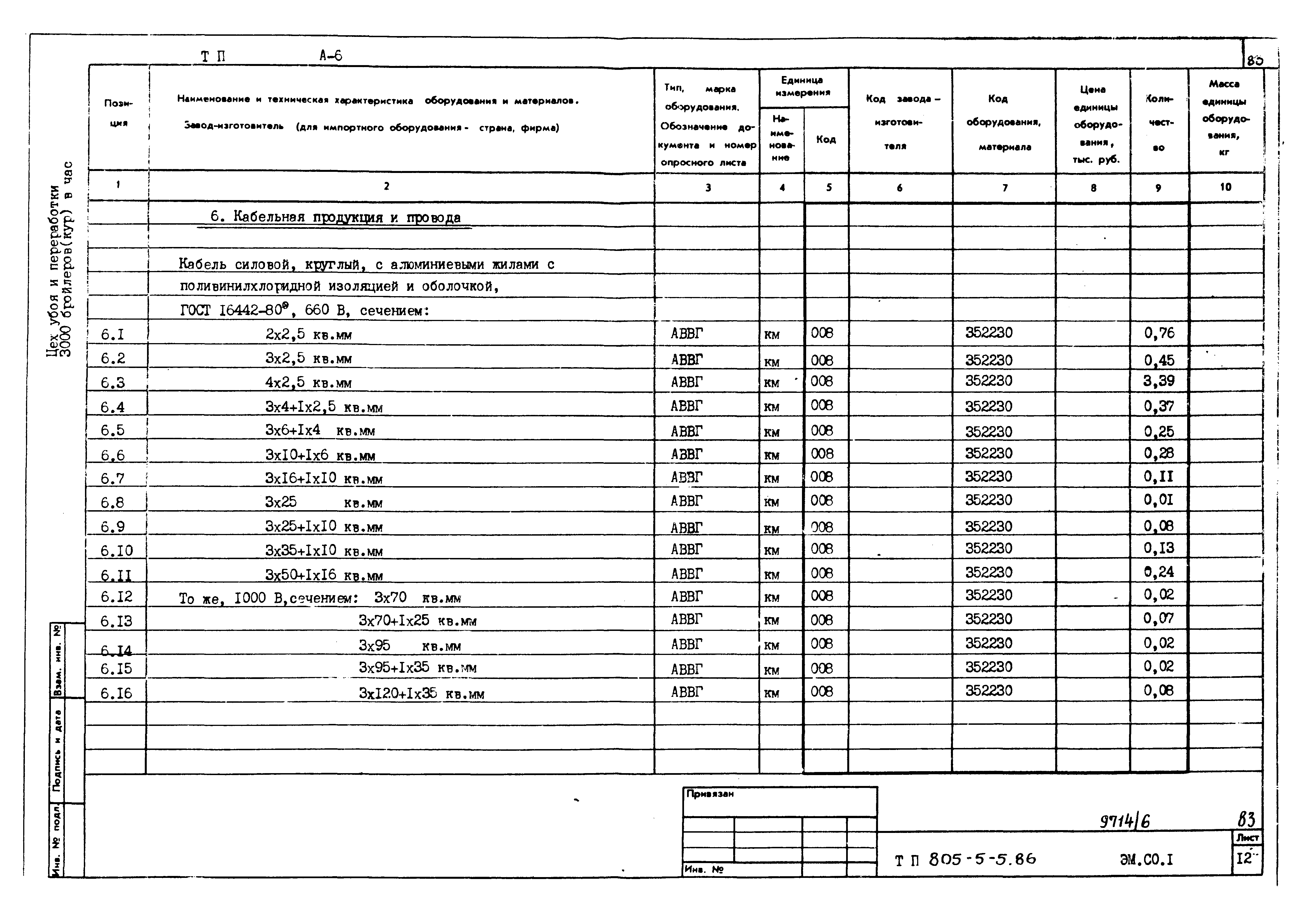 Типовой проект 805-5-5.86