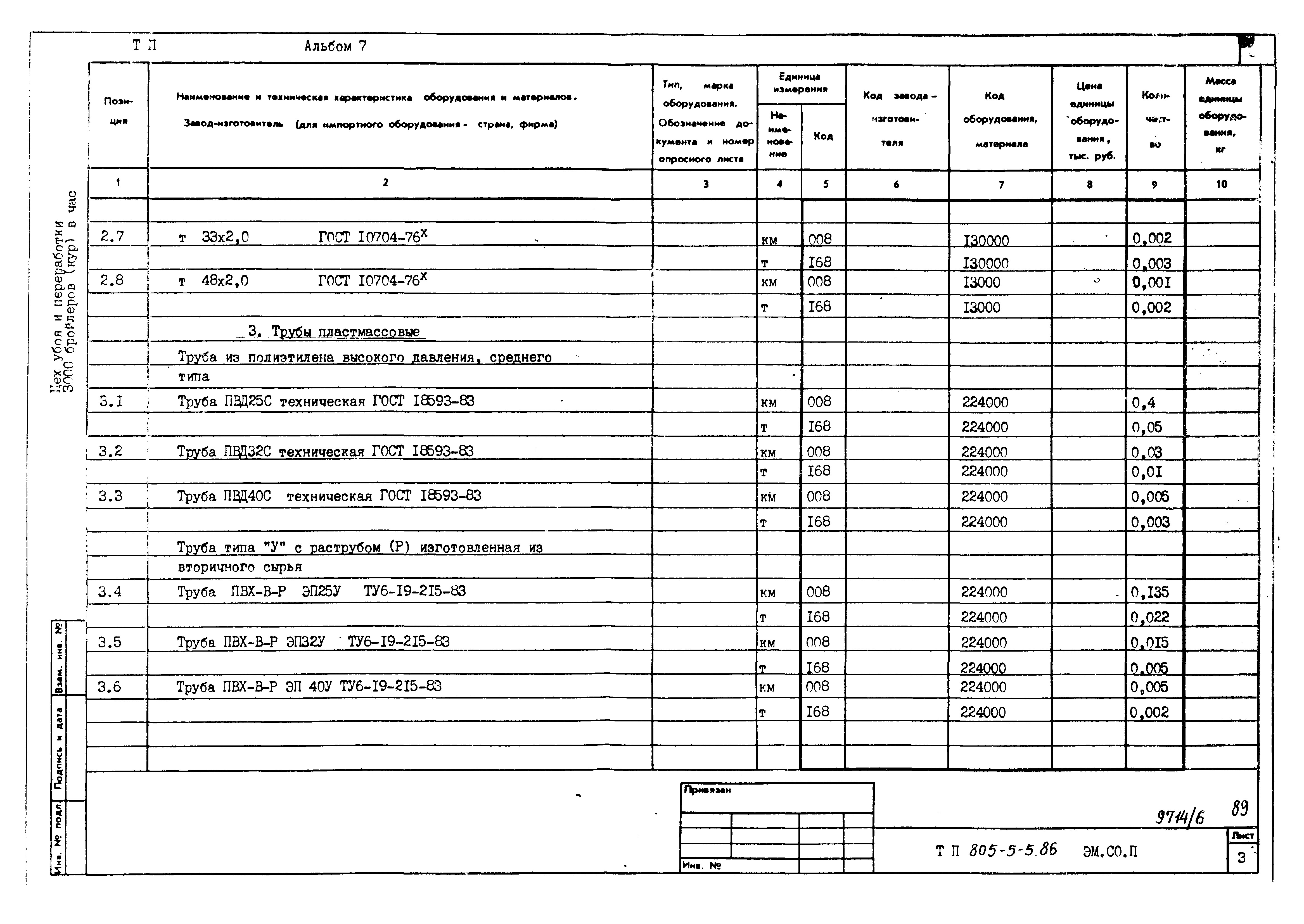 Типовой проект 805-5-5.86