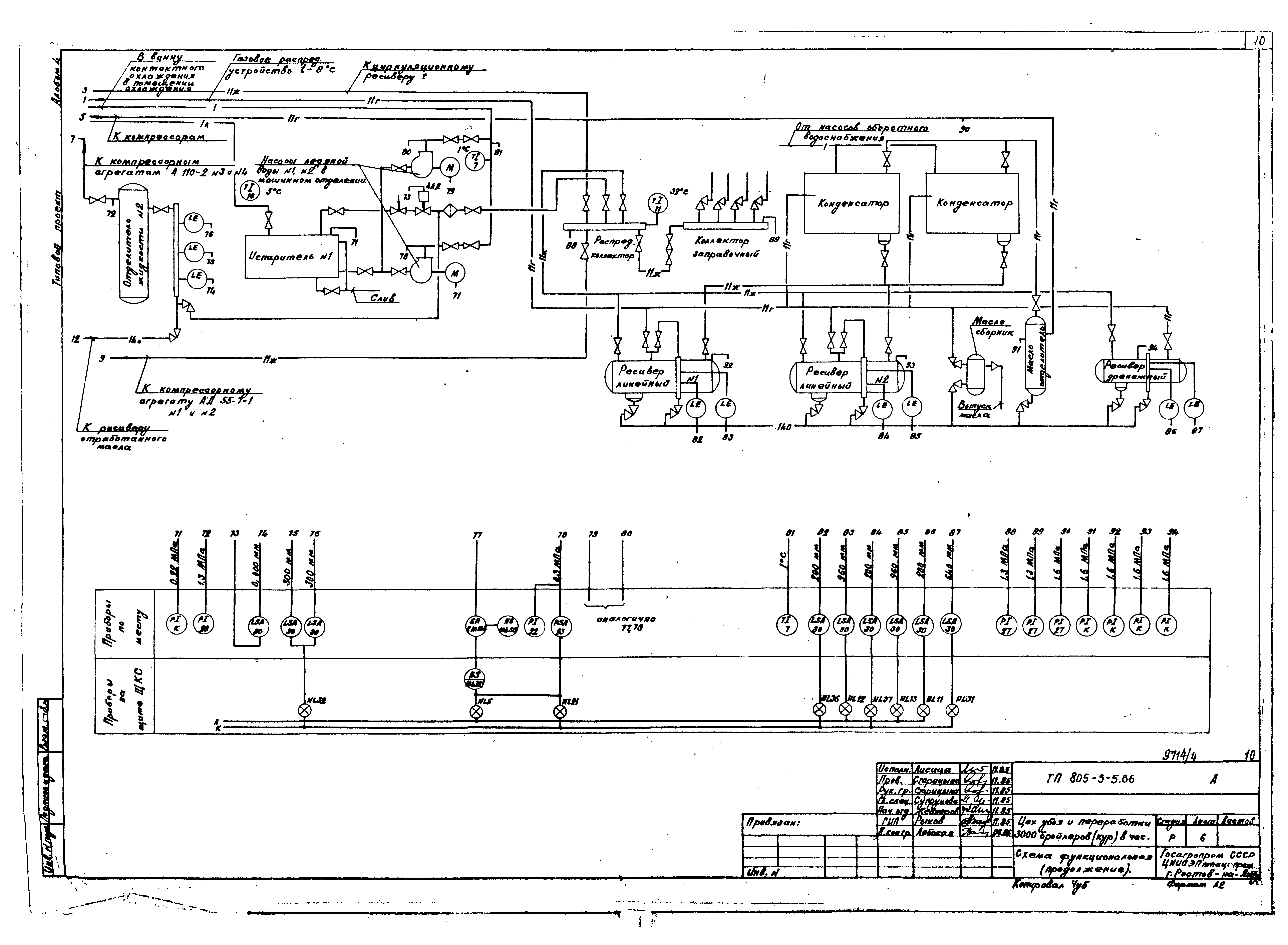 Типовой проект 805-5-5.86