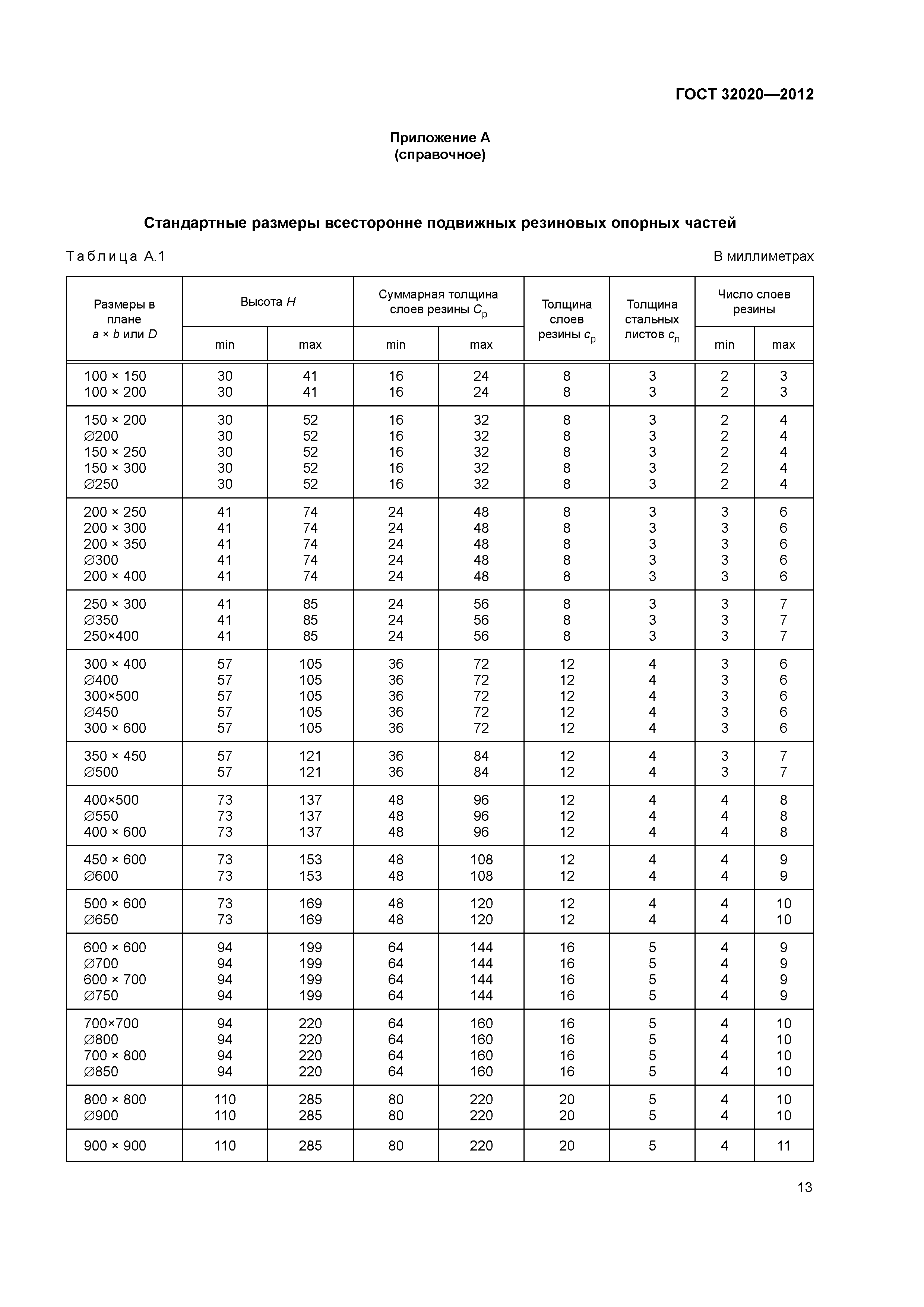 ГОСТ 32020-2012