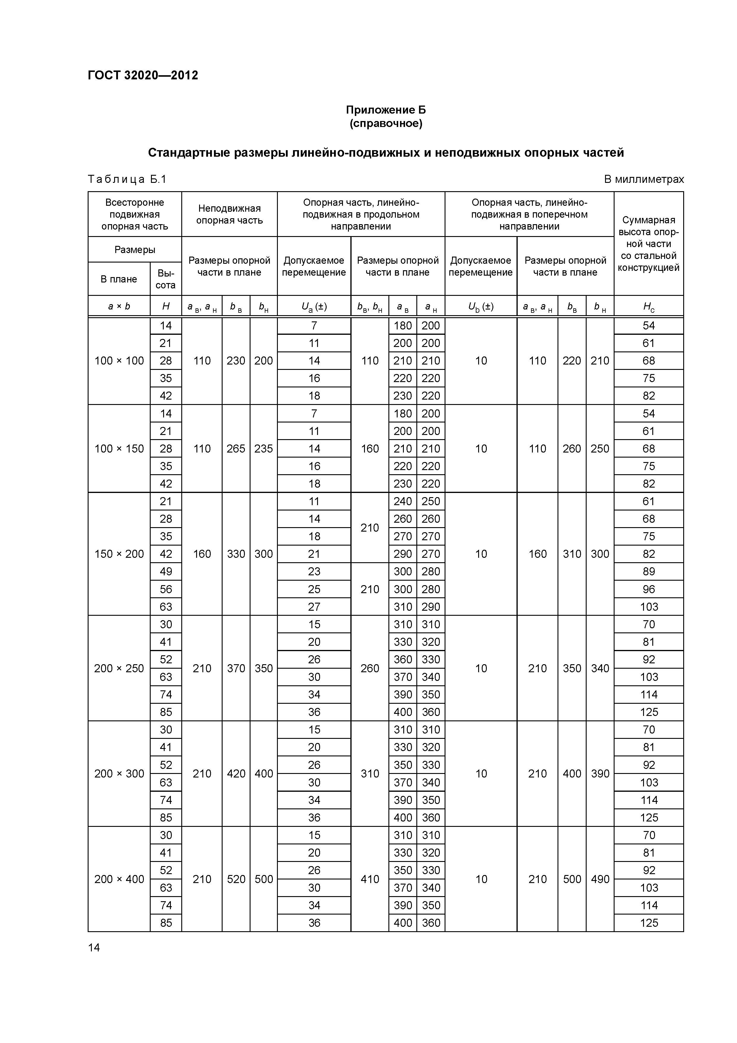 ГОСТ 32020-2012