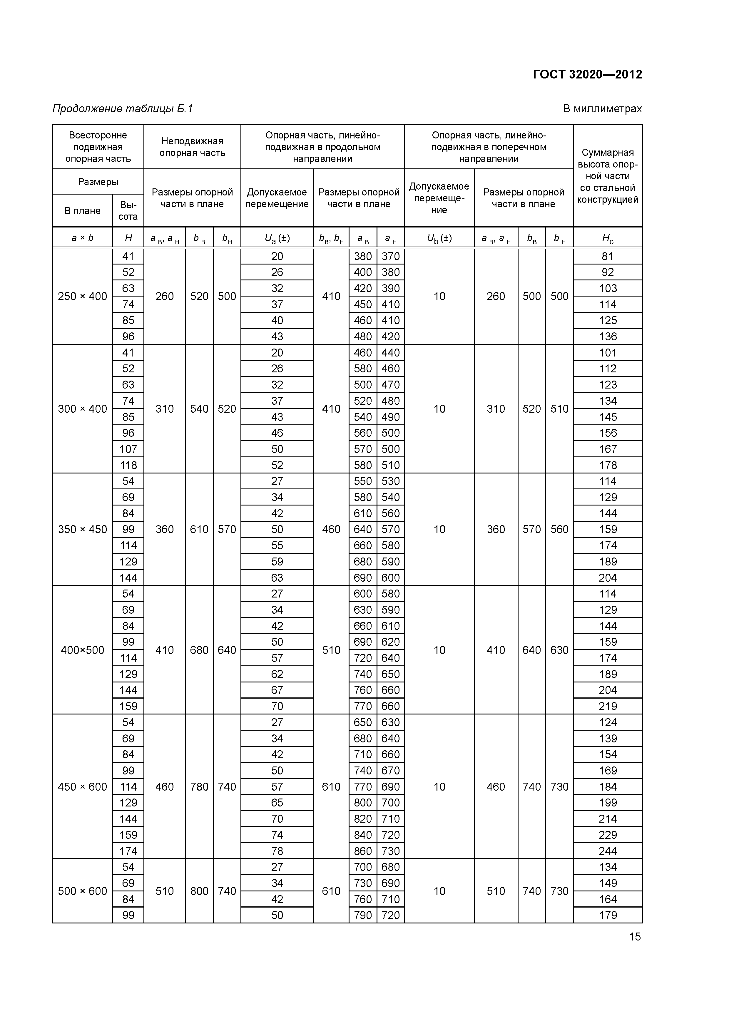 ГОСТ 32020-2012