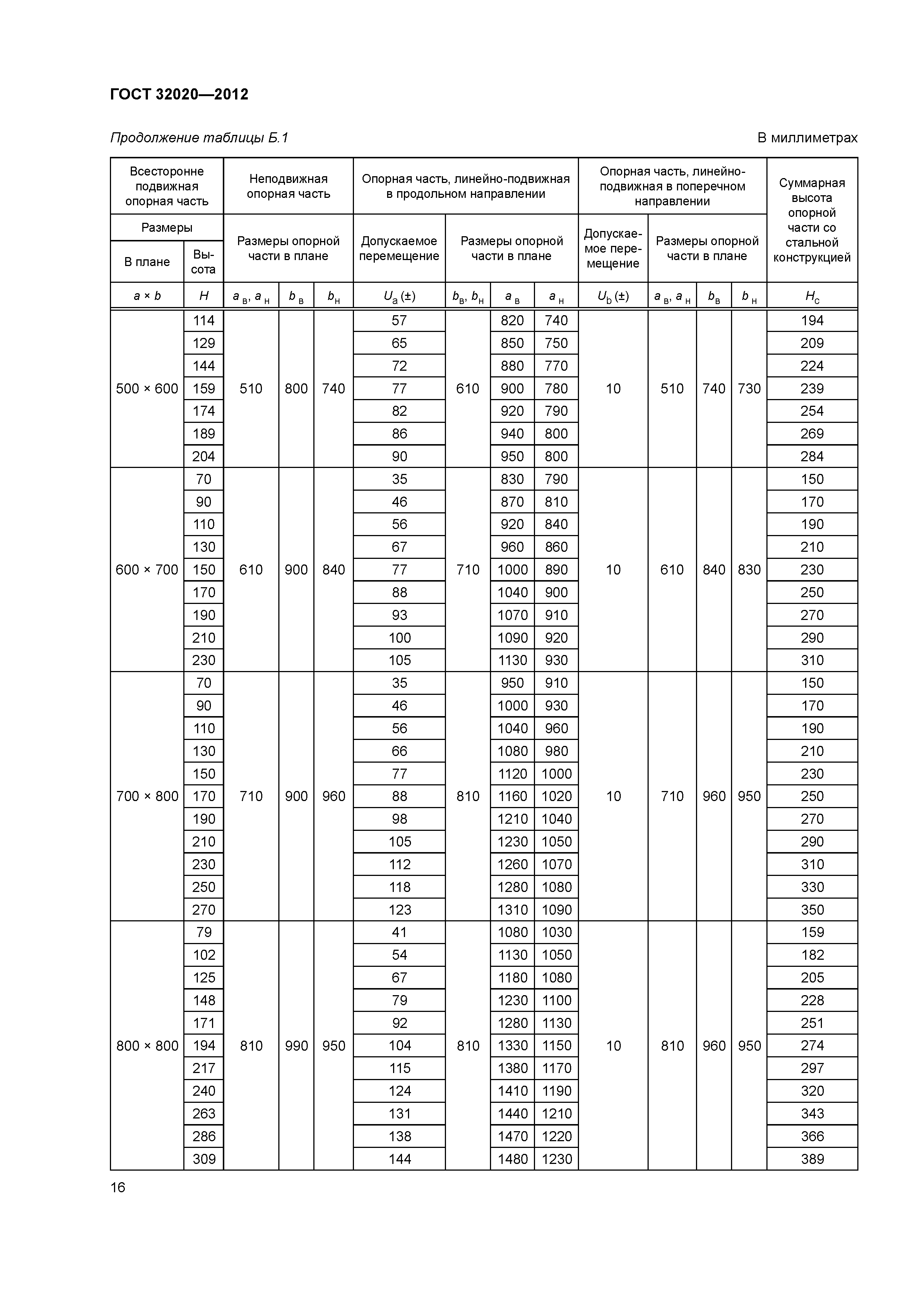 ГОСТ 32020-2012