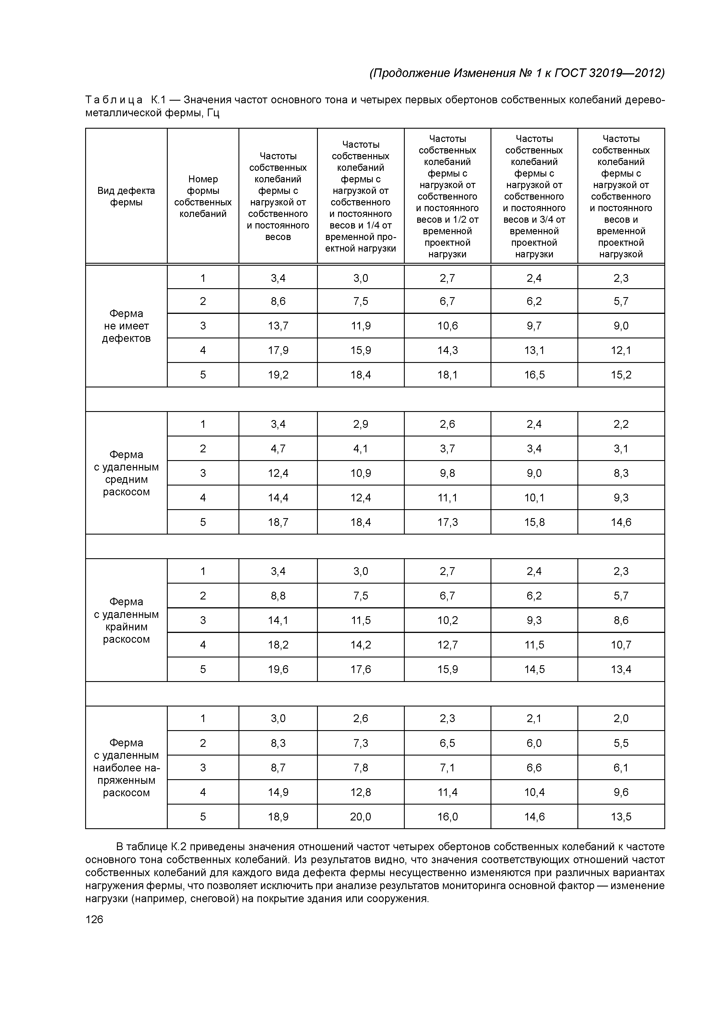 ГОСТ 32019-2012