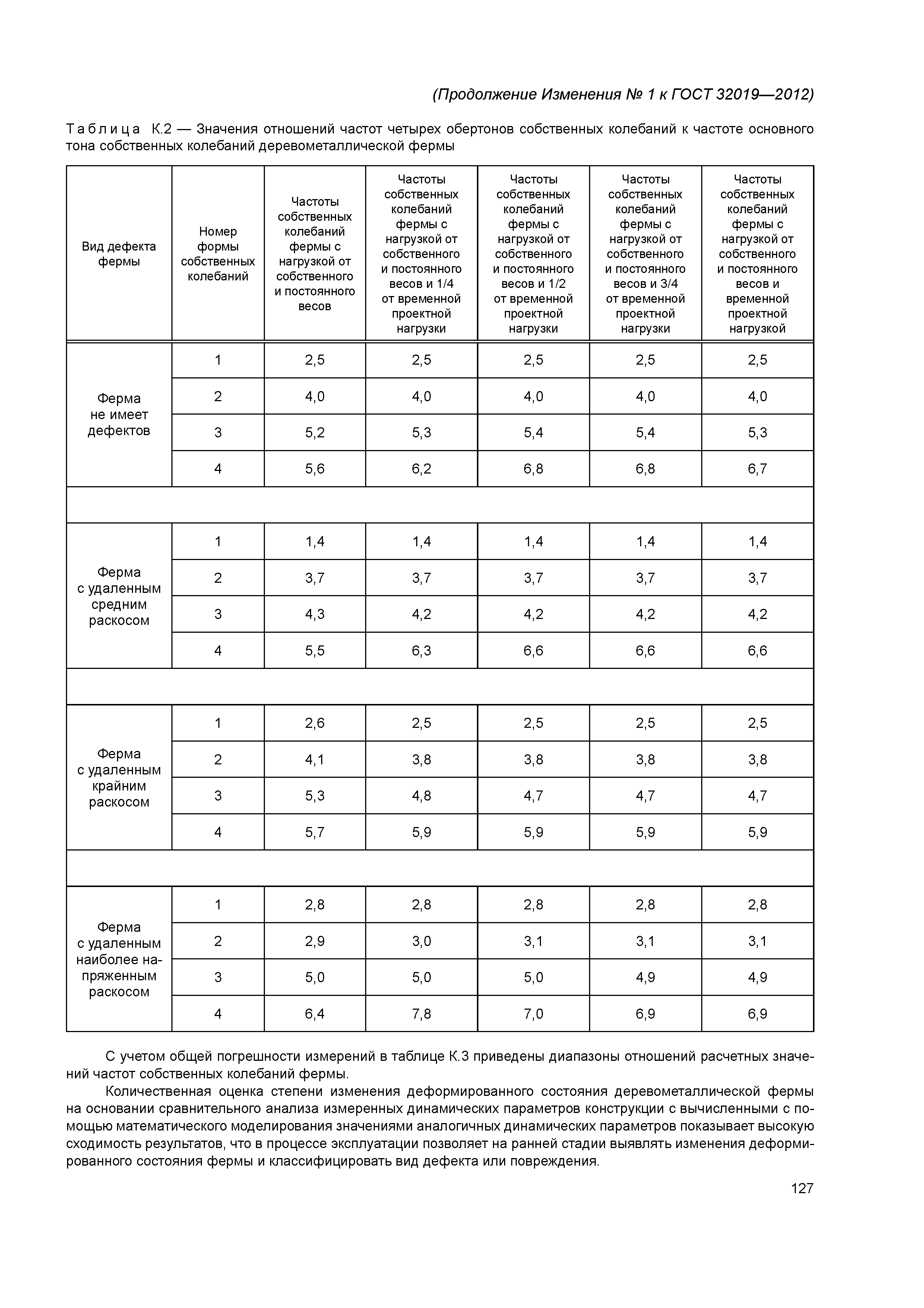 ГОСТ 32019-2012