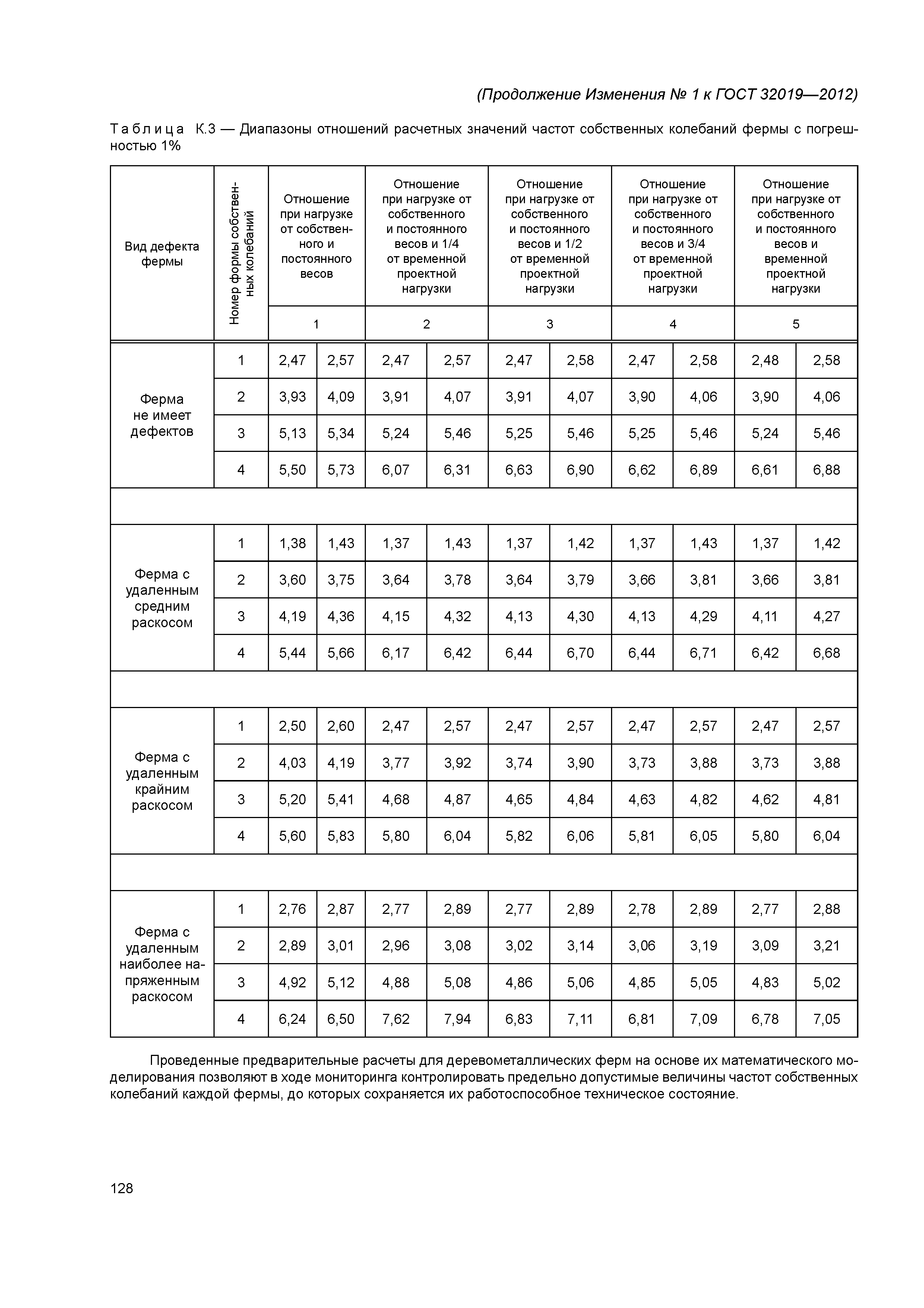 ГОСТ 32019-2012