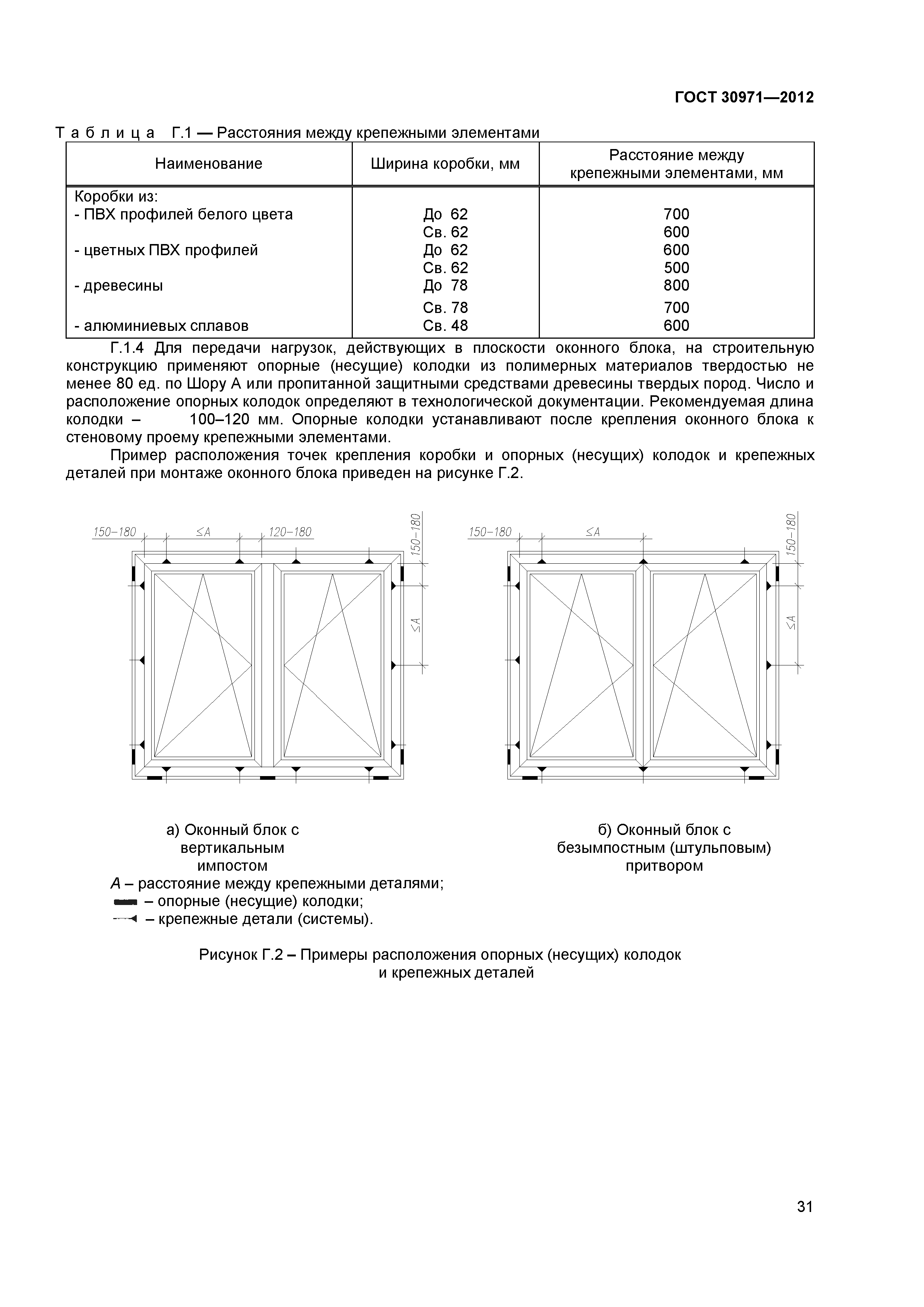 ГОСТ 30971-2012