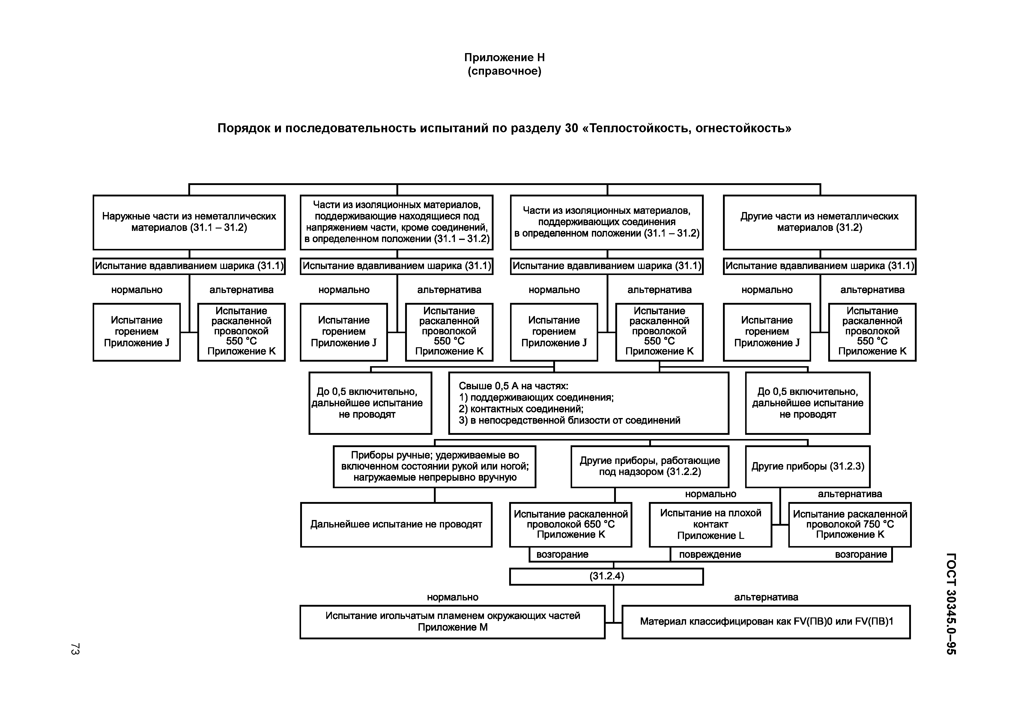 ГОСТ 30345.0-95