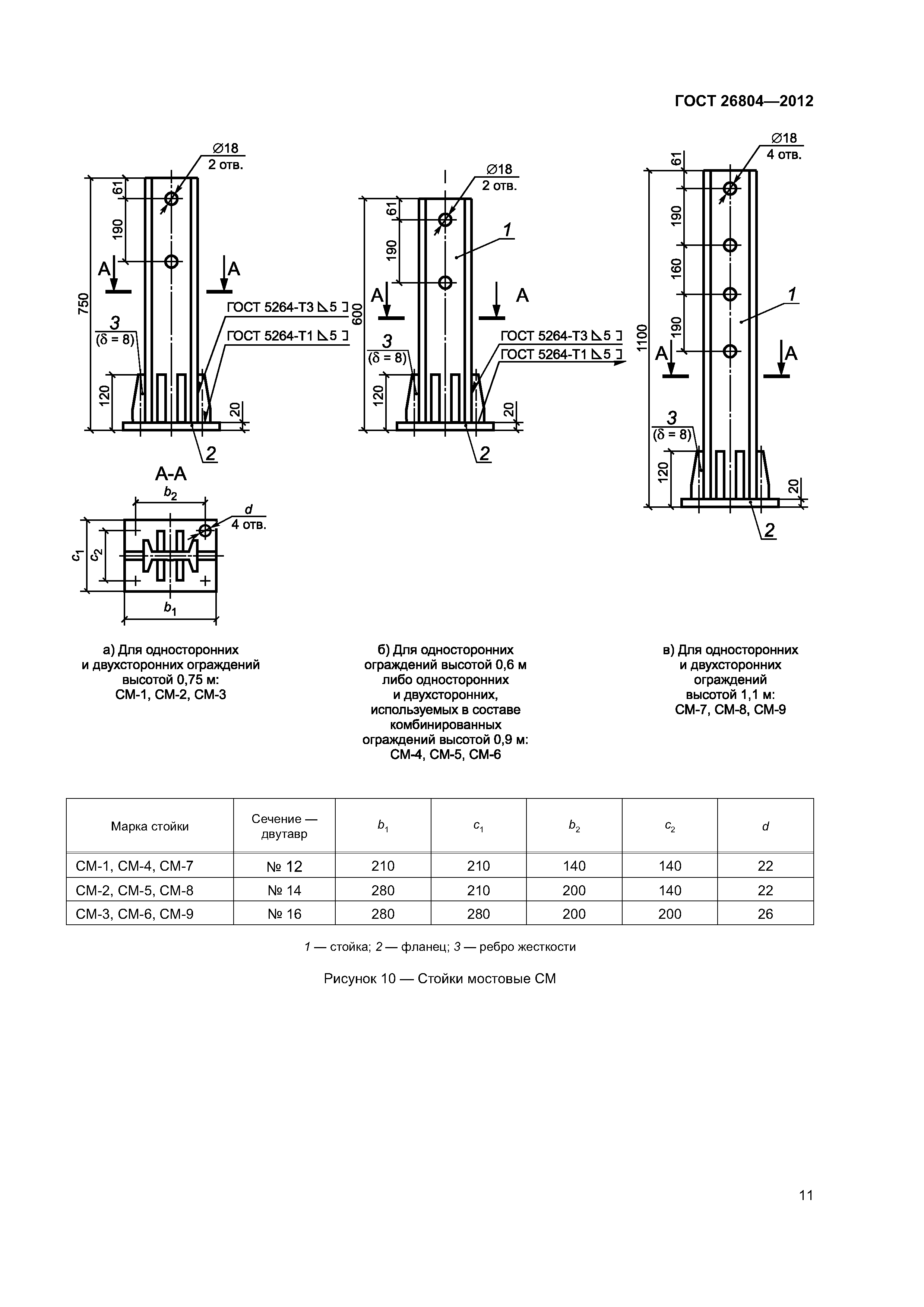 ГОСТ 26804-2012