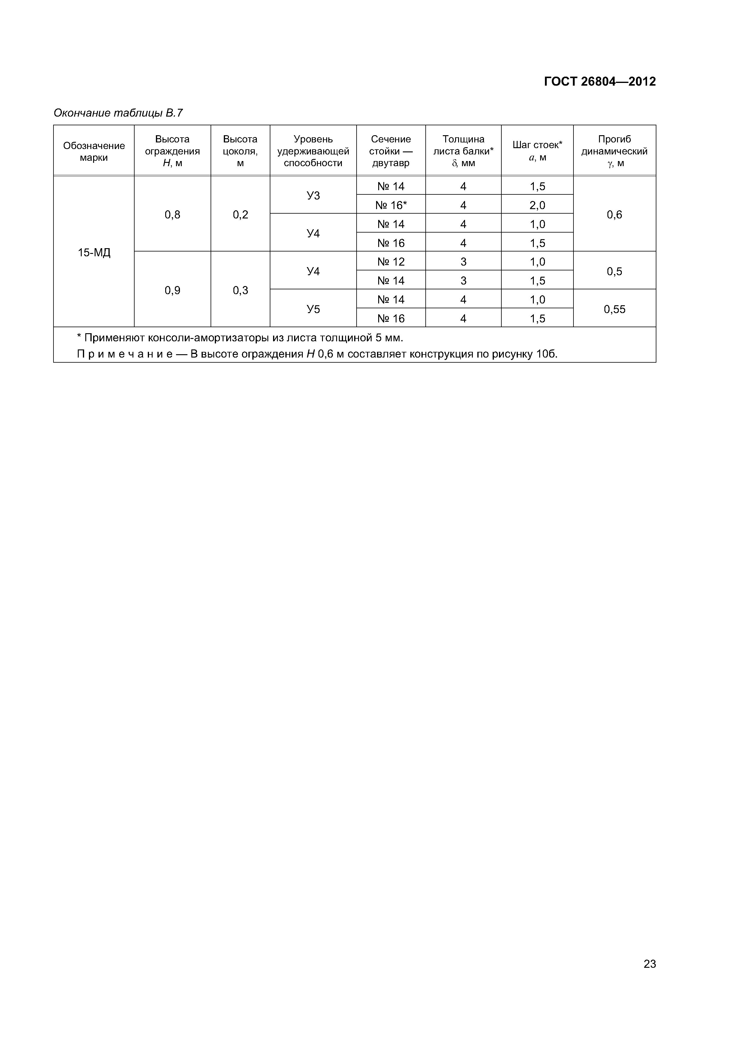 ГОСТ 26804-2012