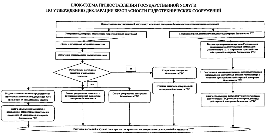 ПРИЛОЖЕНИЕ N 2 К ПРИКАЗУ РОСТЕХНАДЗОРА ОТ 20.02.2012 N 117