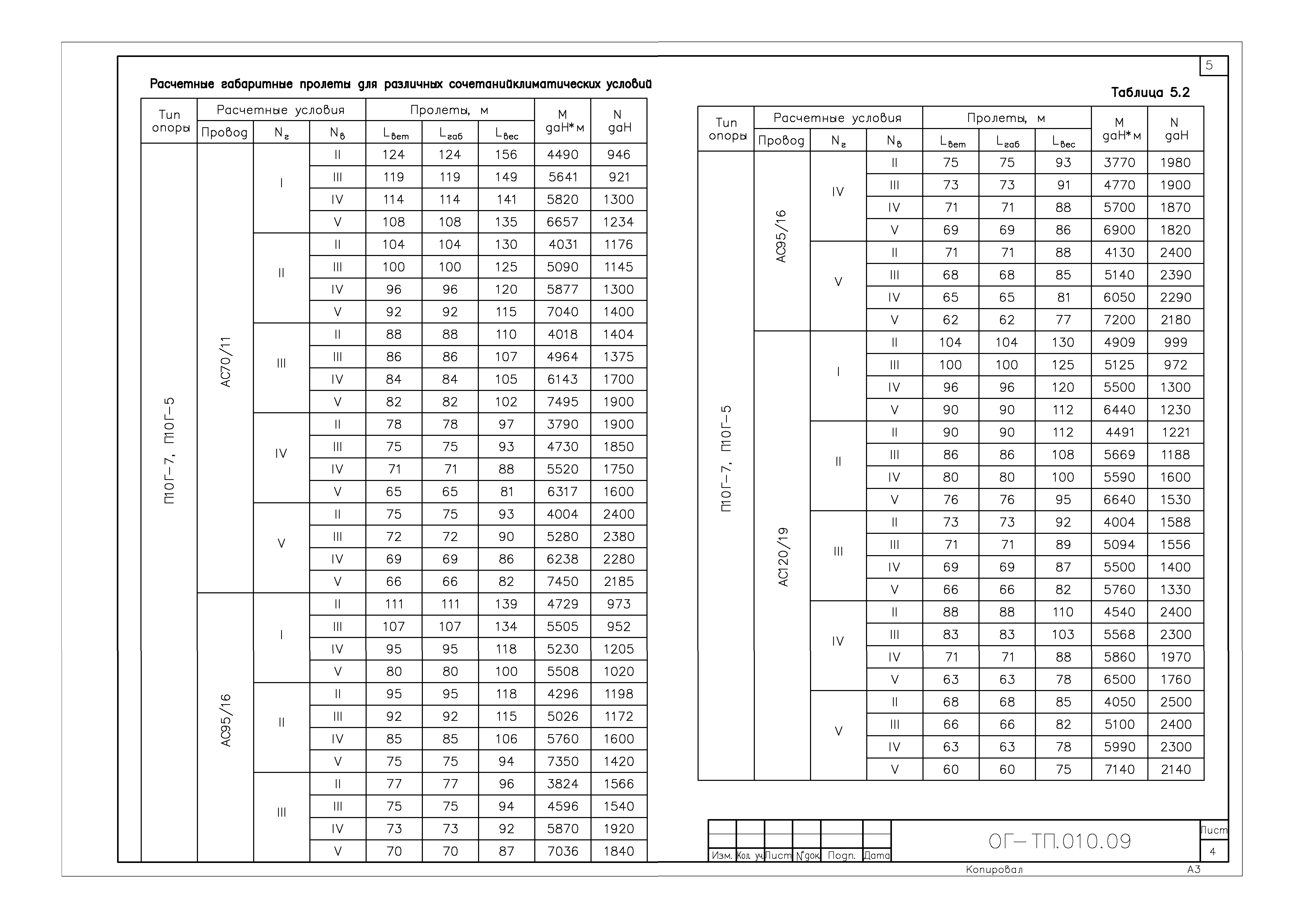 Типовые конструкции ОГ-ТП.010.09