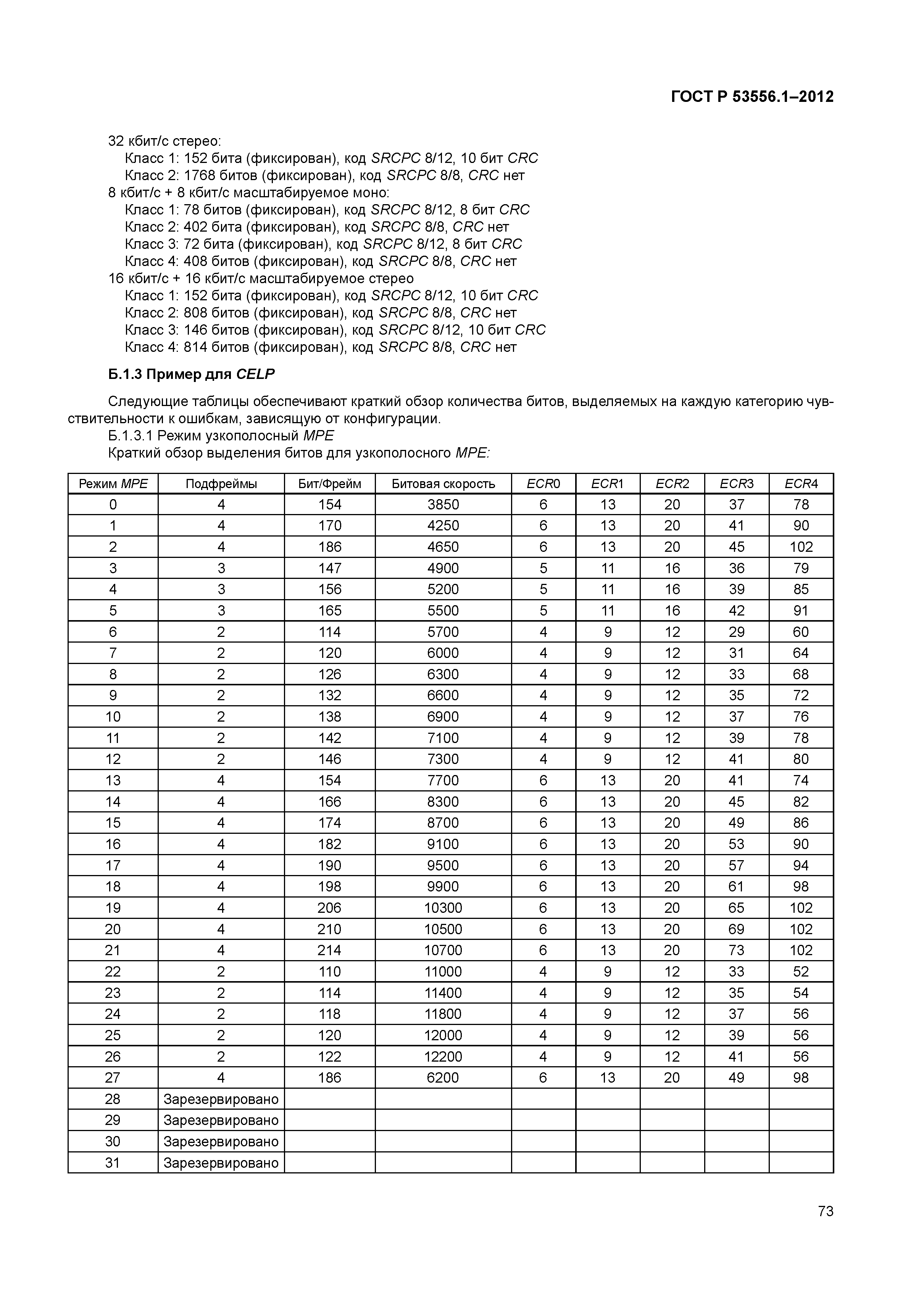 ГОСТ Р 53556.1-2012