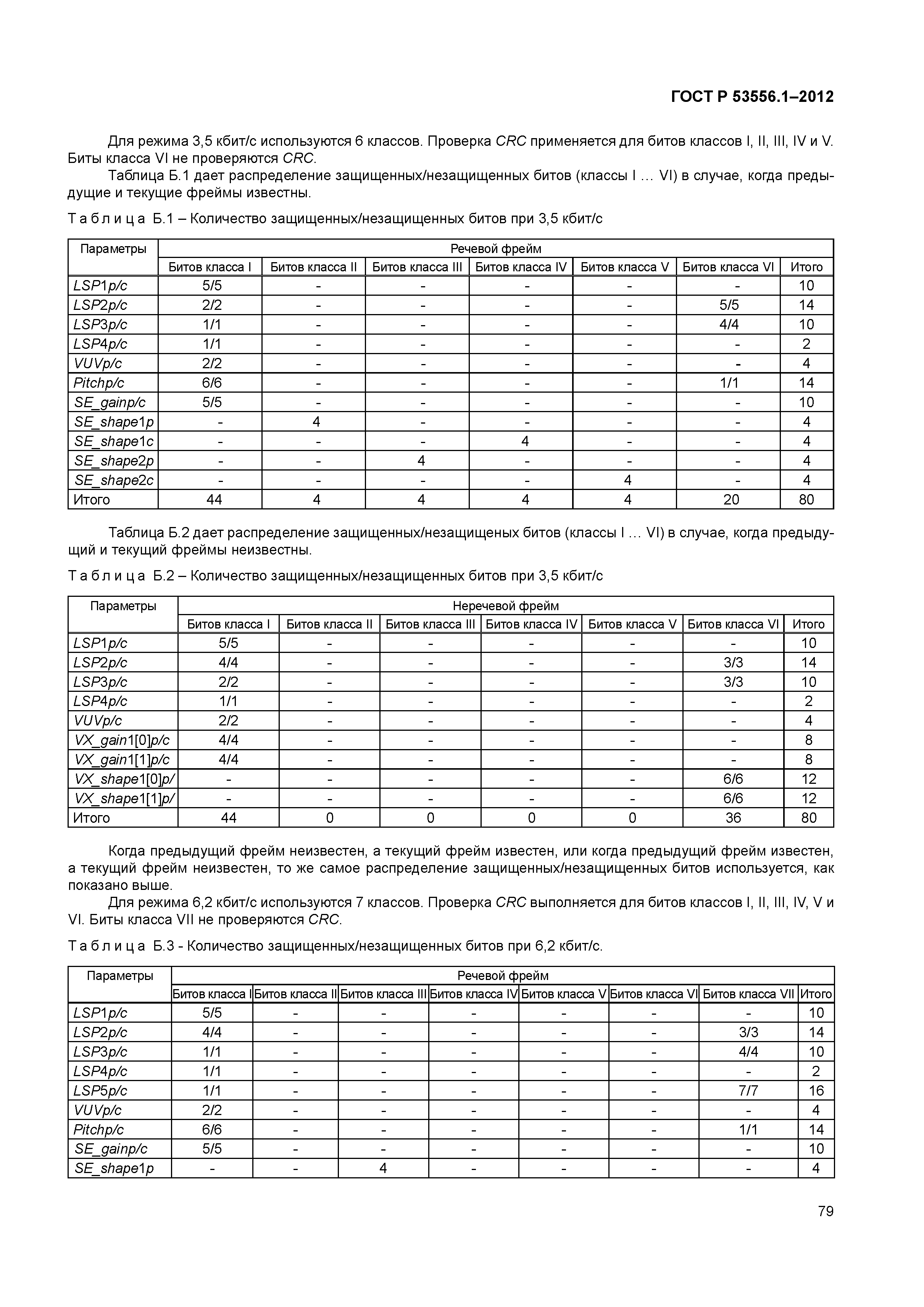ГОСТ Р 53556.1-2012