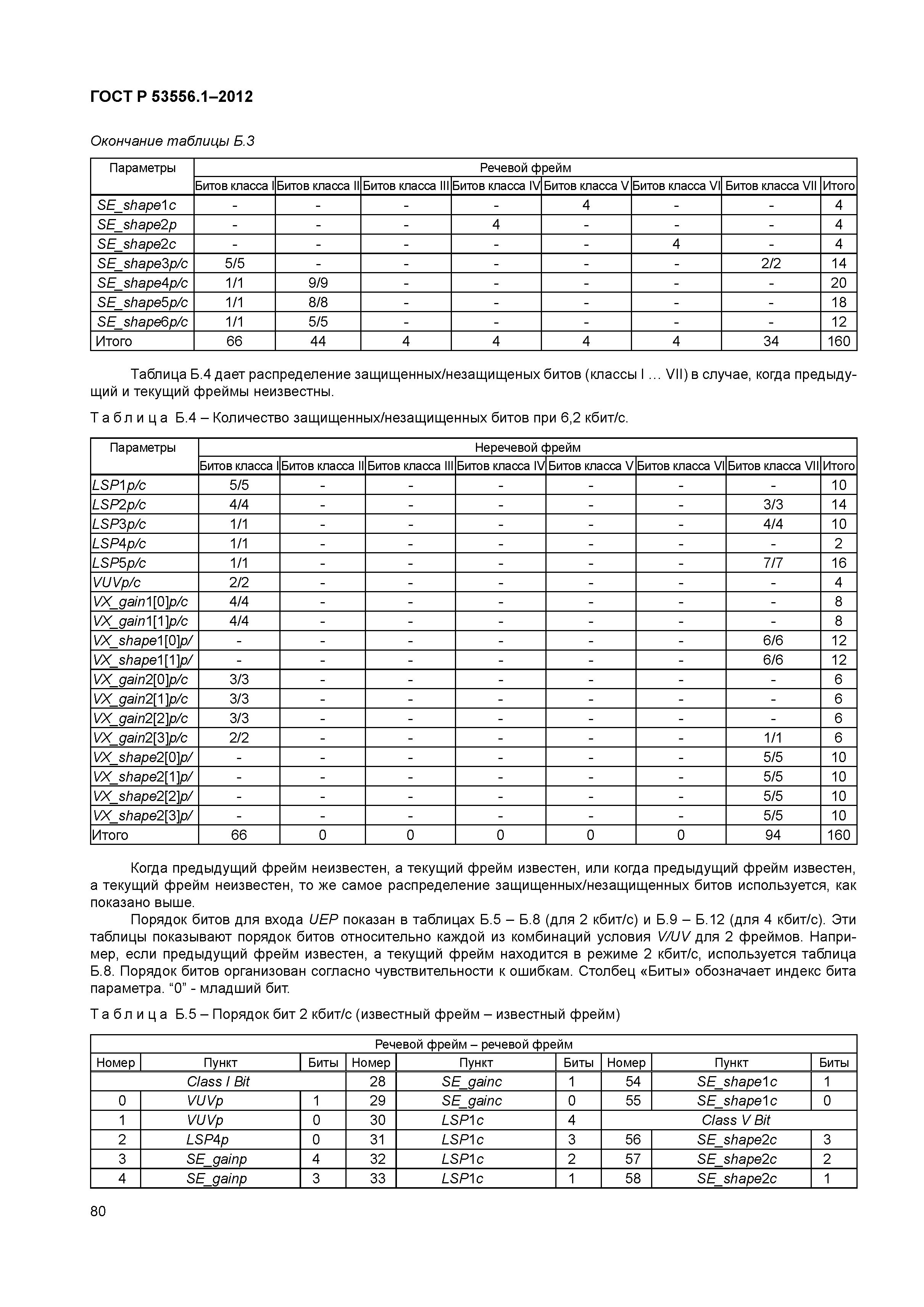 ГОСТ Р 53556.1-2012