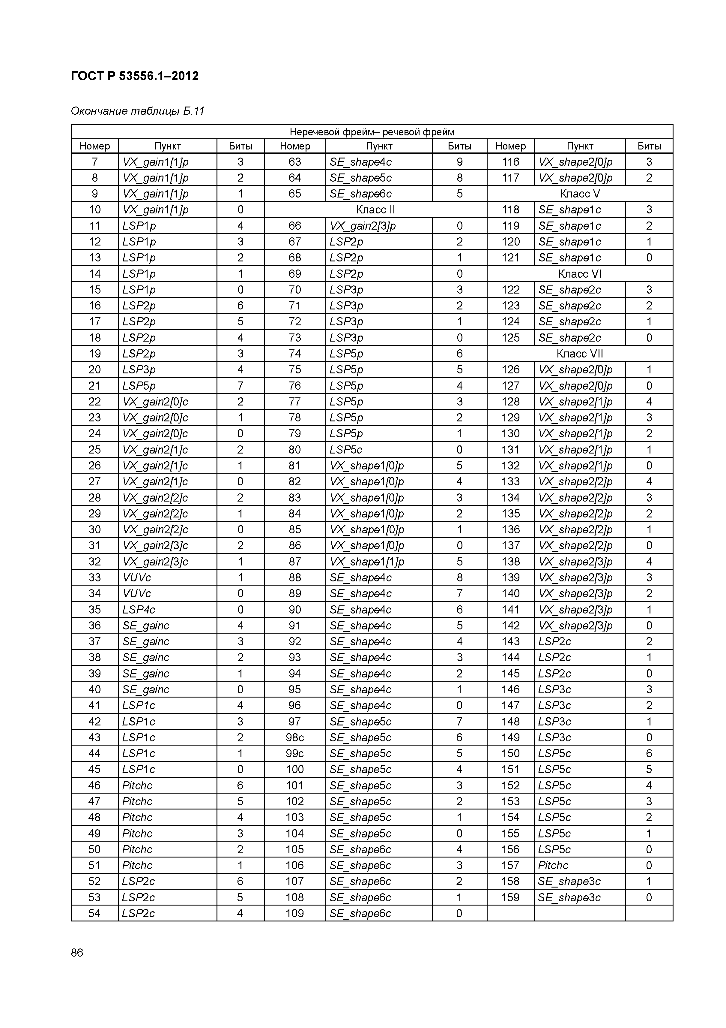 ГОСТ Р 53556.1-2012