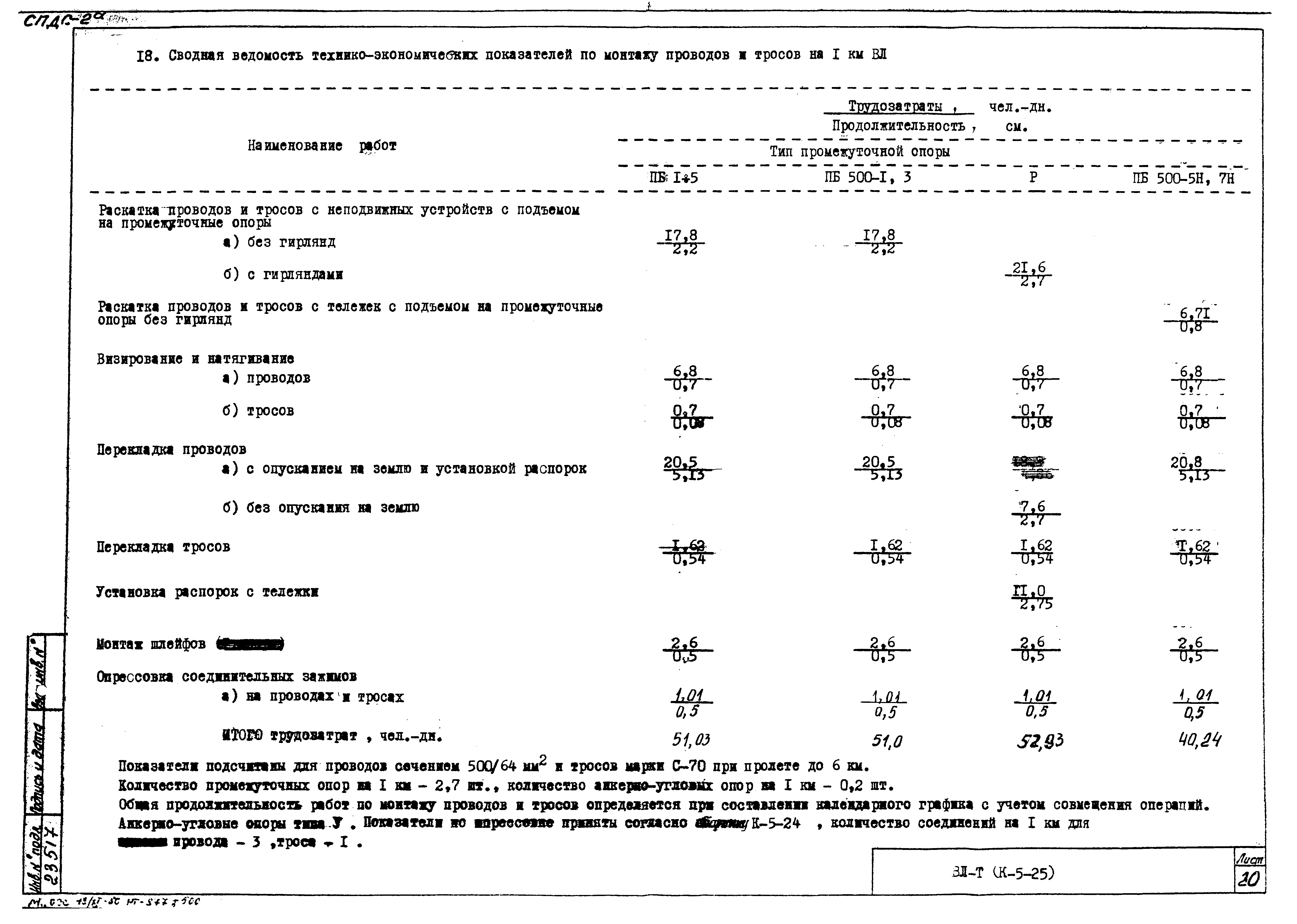 Технологическая карта К-5-25-37