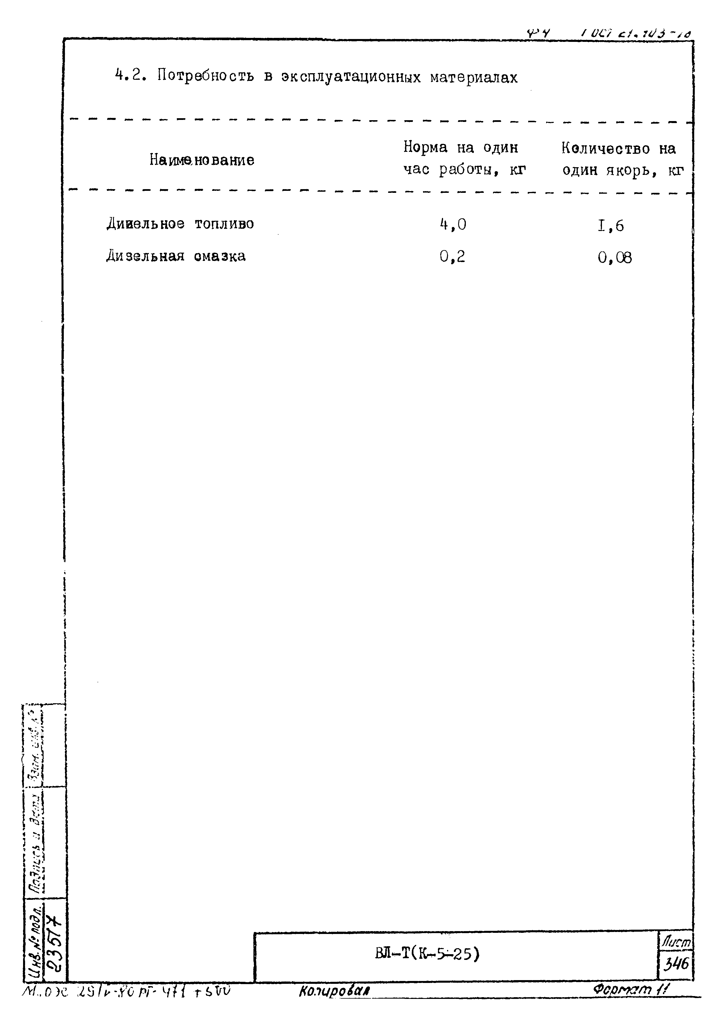 Технологическая карта К-5-25-36