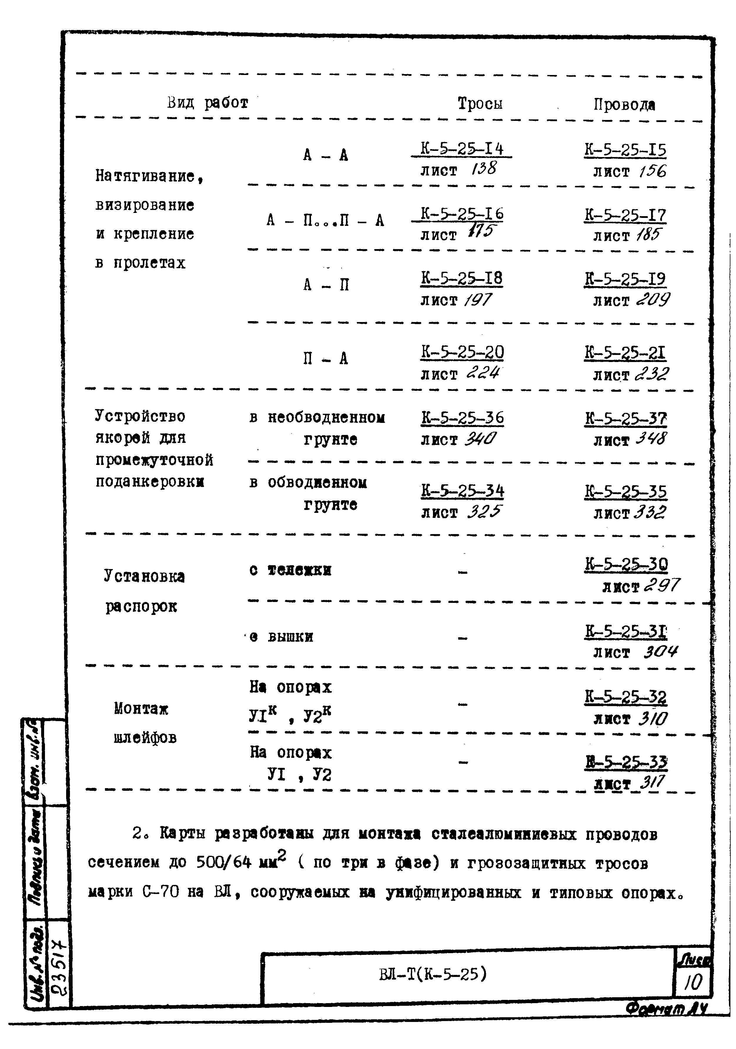 Технологическая карта К-5-25-35