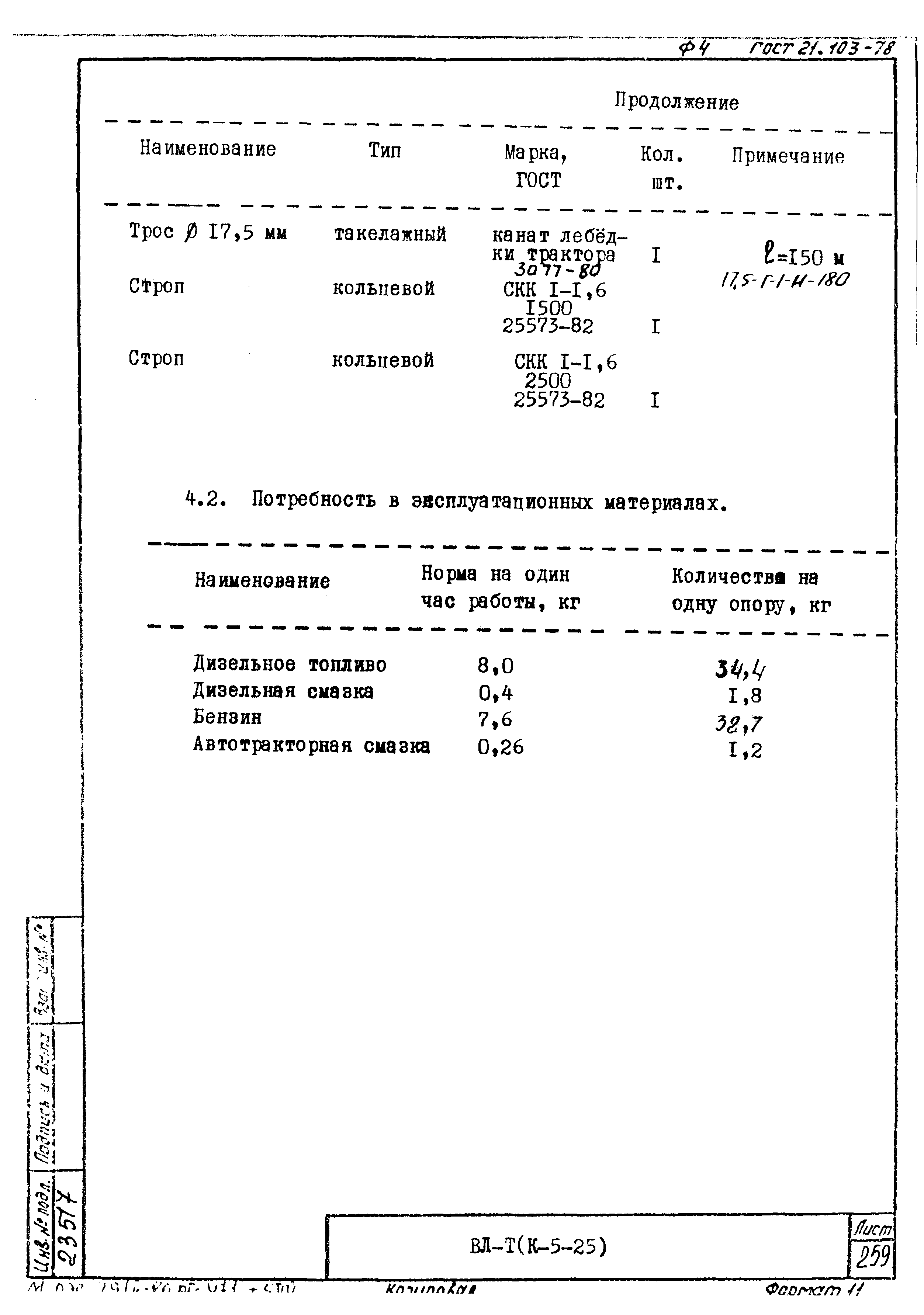 Технологическая карта К-5-25-24