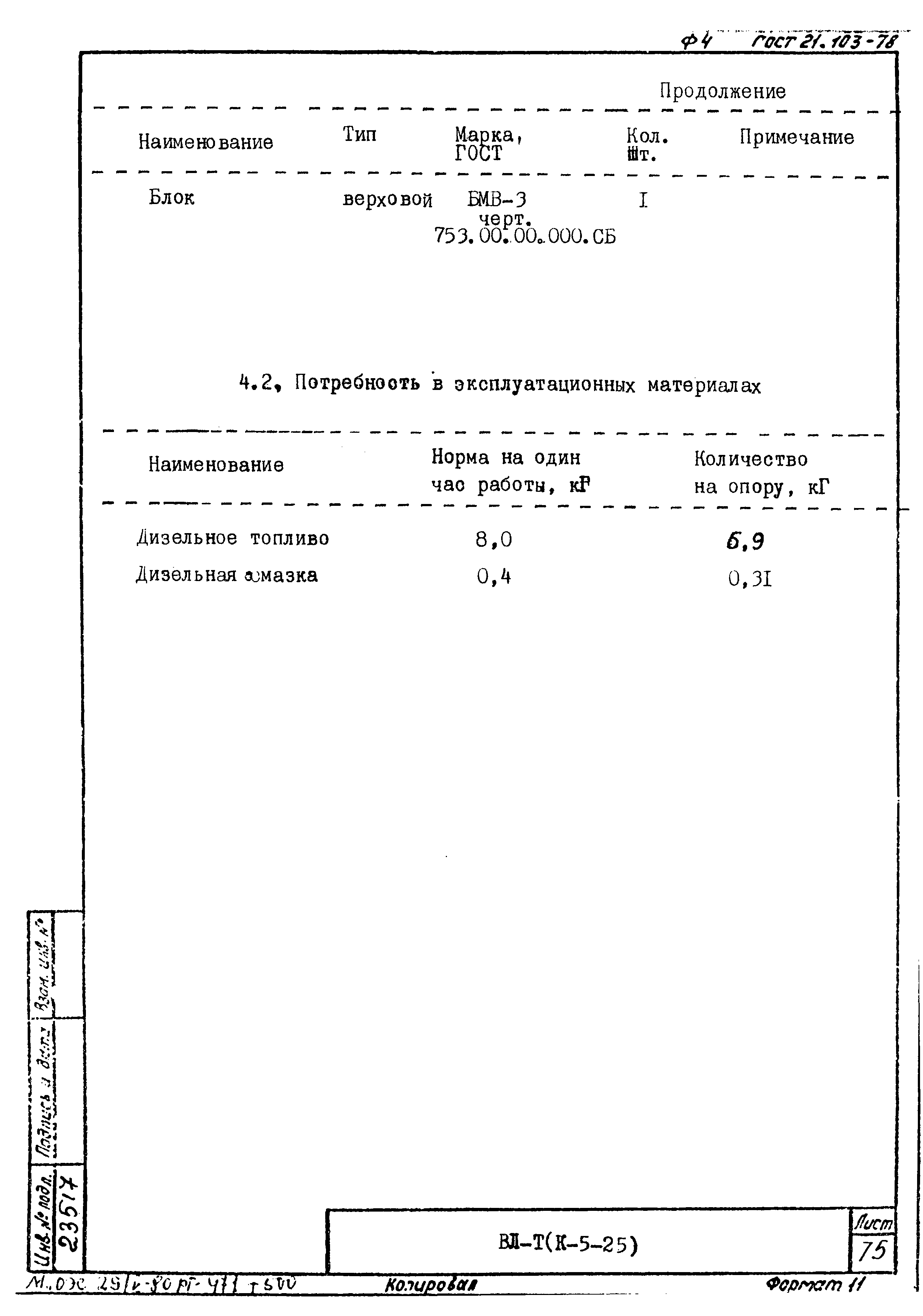 Технологическая карта К-5-25-5