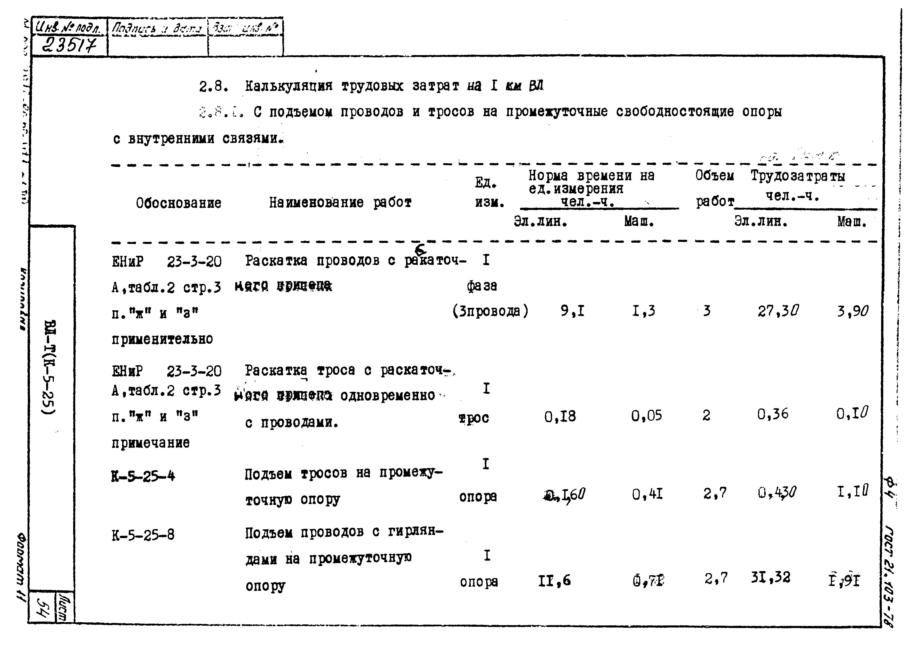 Технологическая карта К-5-25-2