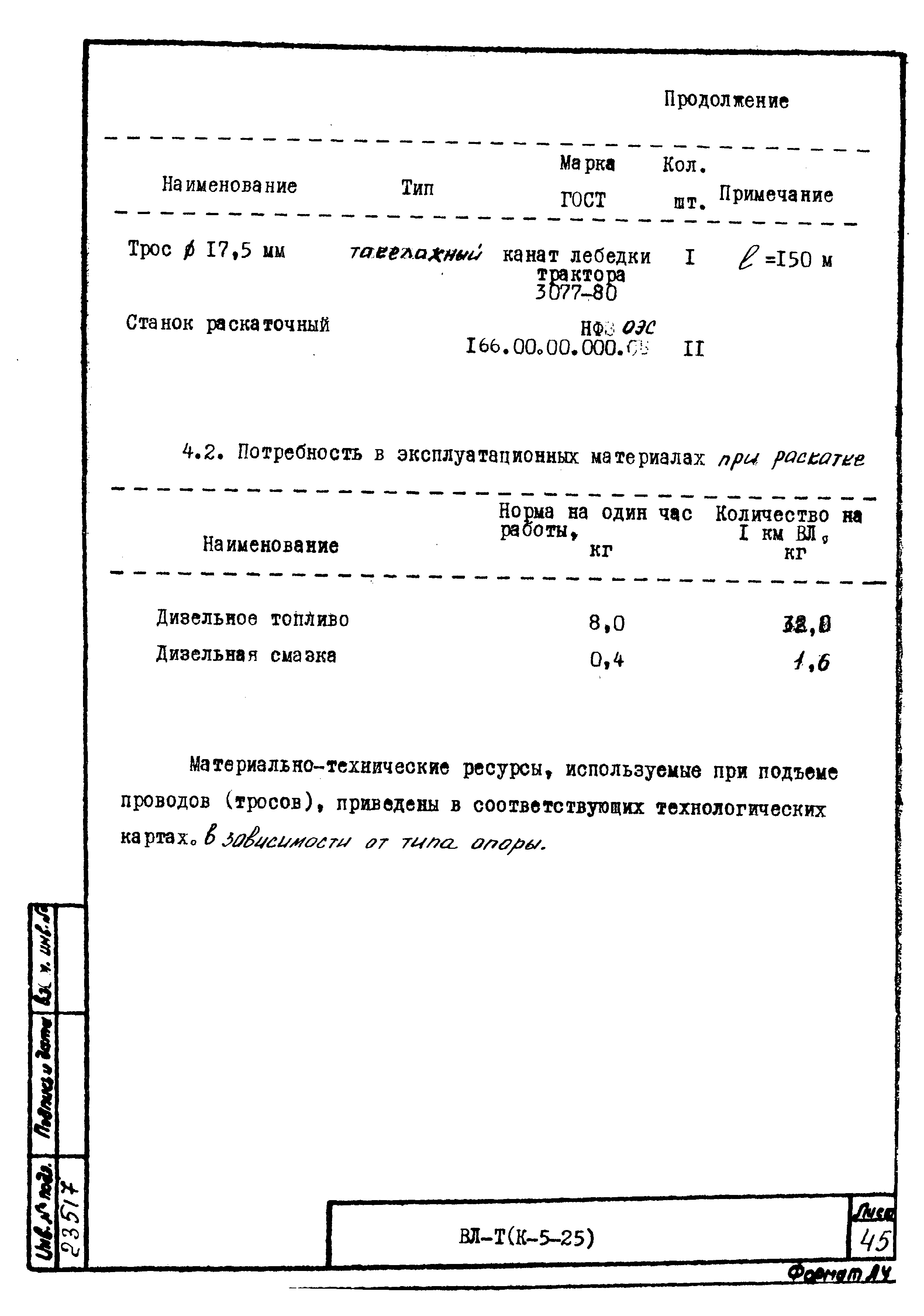 Технологическая карта К-5-25-1