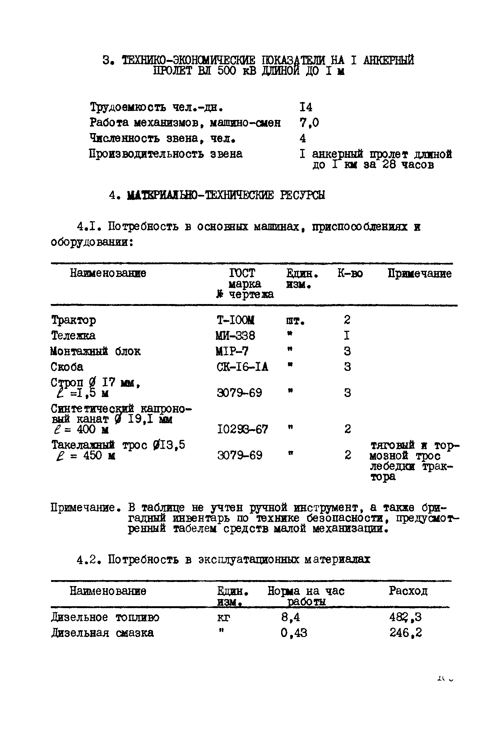 Технологическая карта К-5-20-10