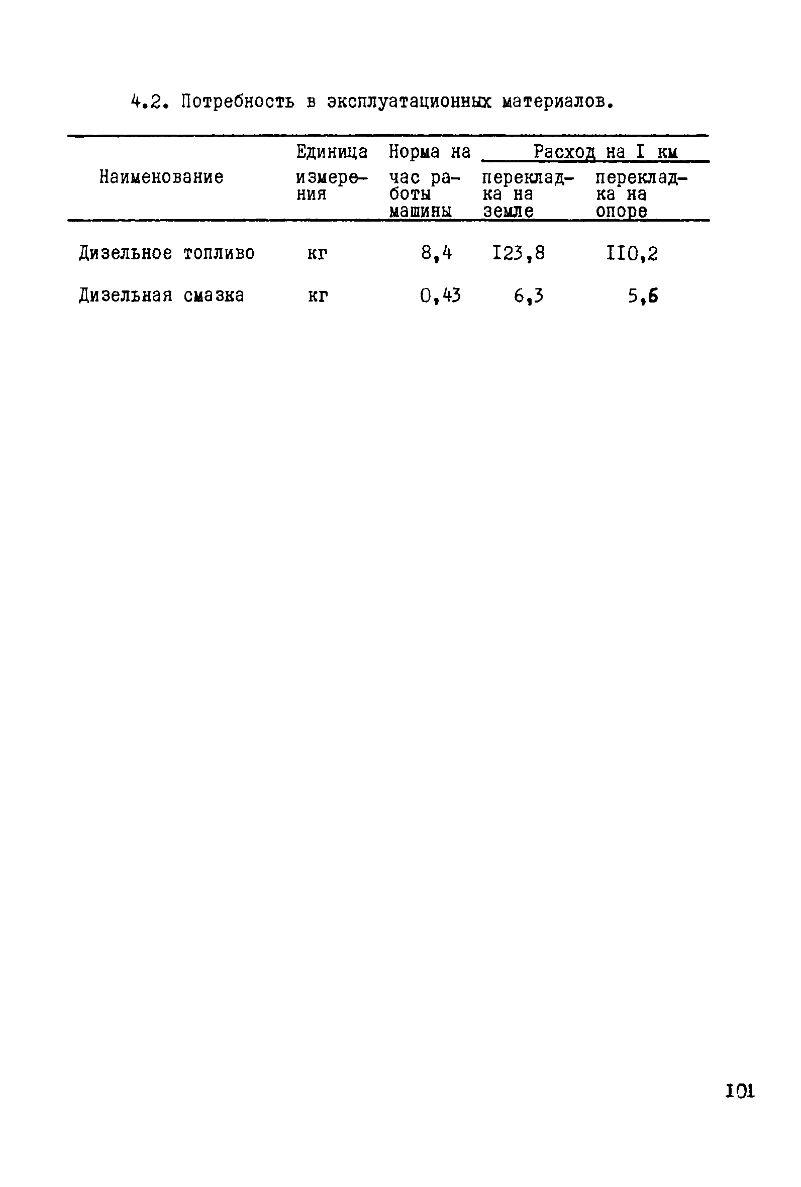 Технологическая карта К-5-20-9