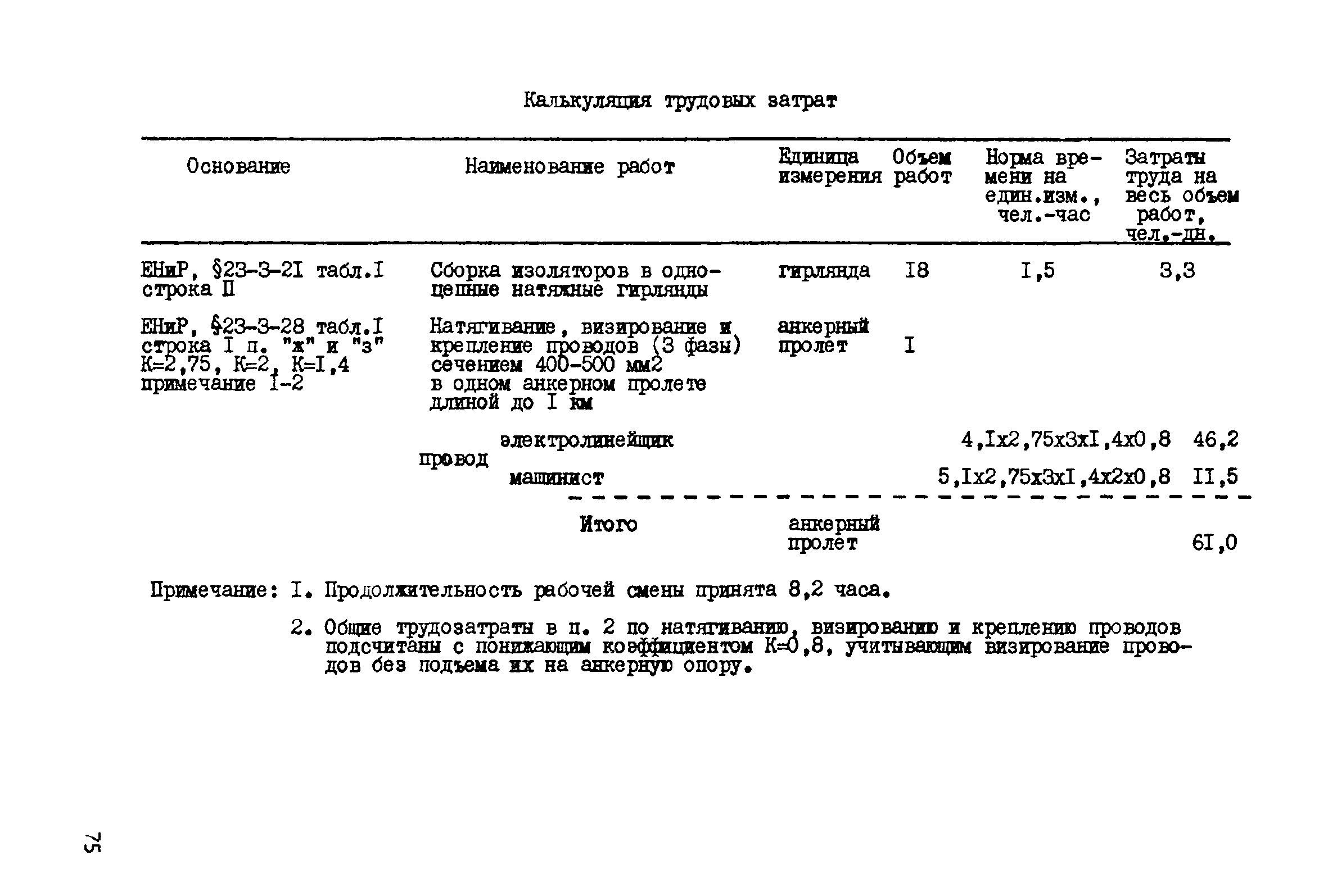 Технологическая карта К-5-20-7