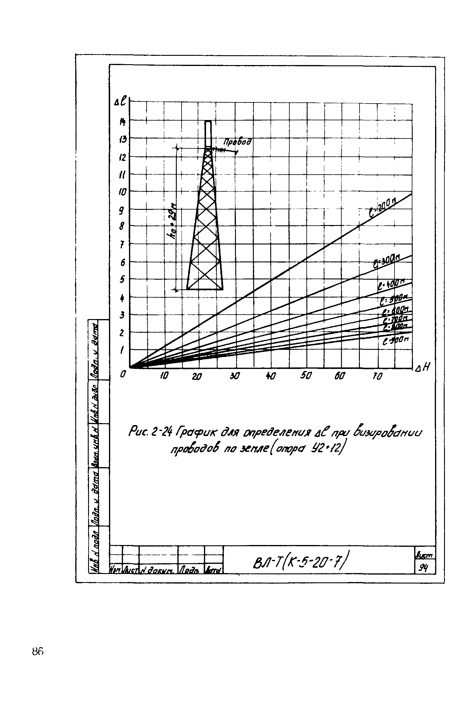 Технологическая карта К-5-20-7