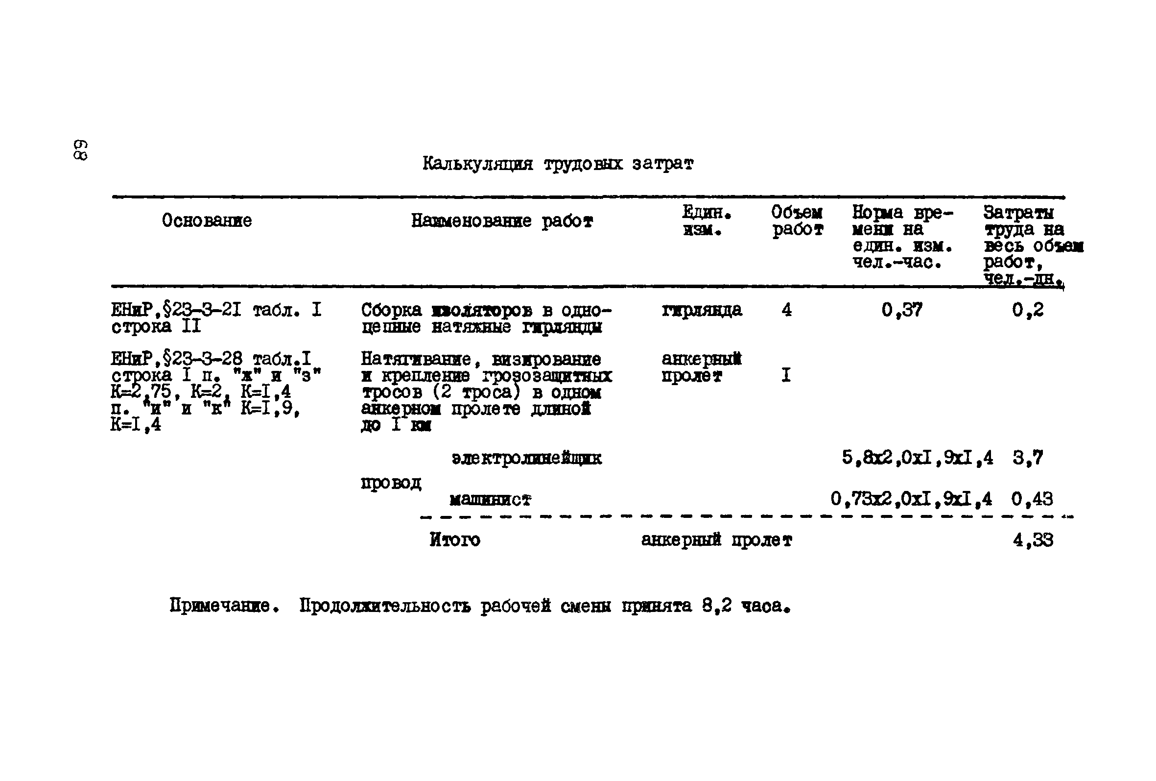 Технологическая карта К-5-20-6