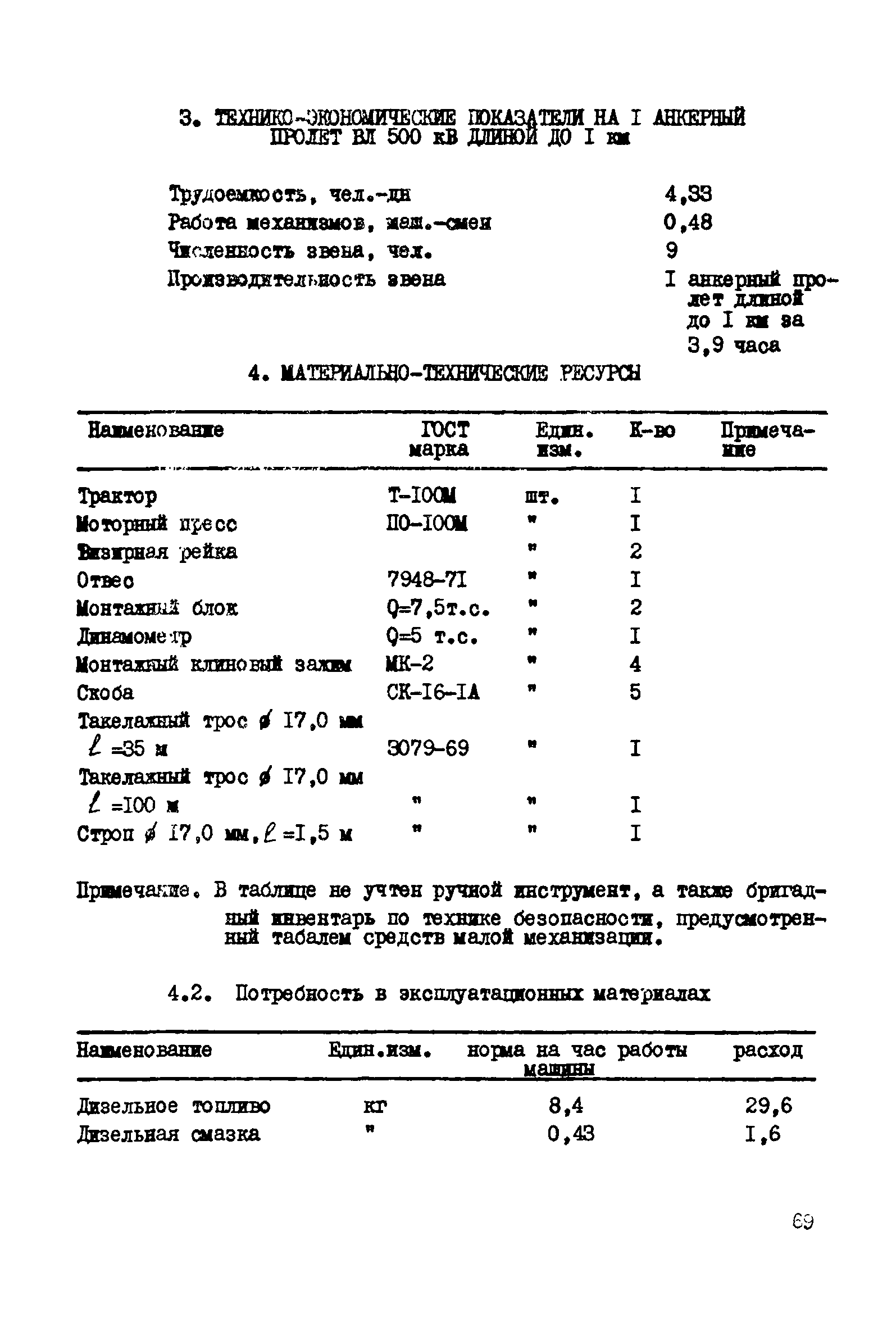 Технологическая карта К-5-20-6