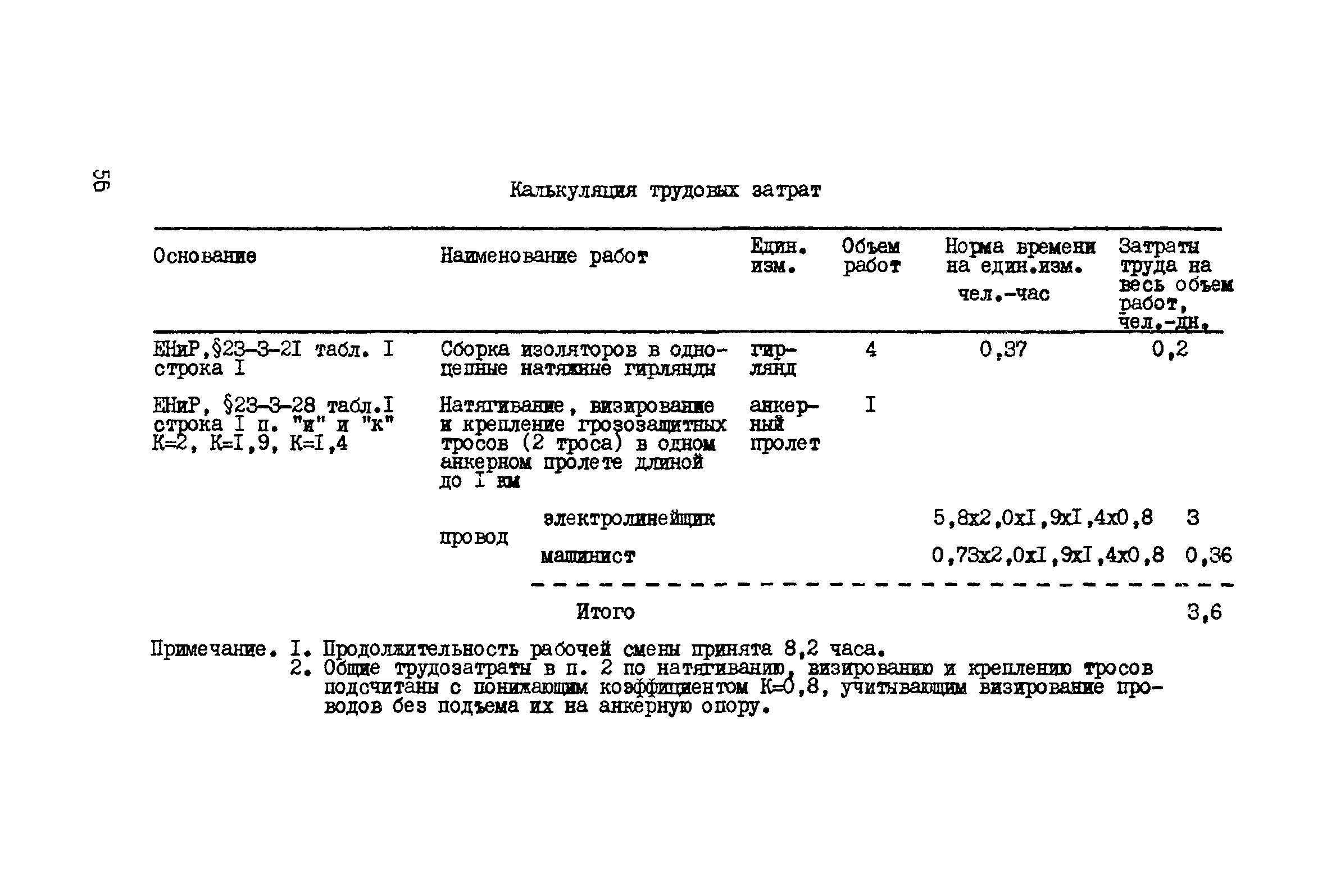 Технологическая карта К-5-20-5