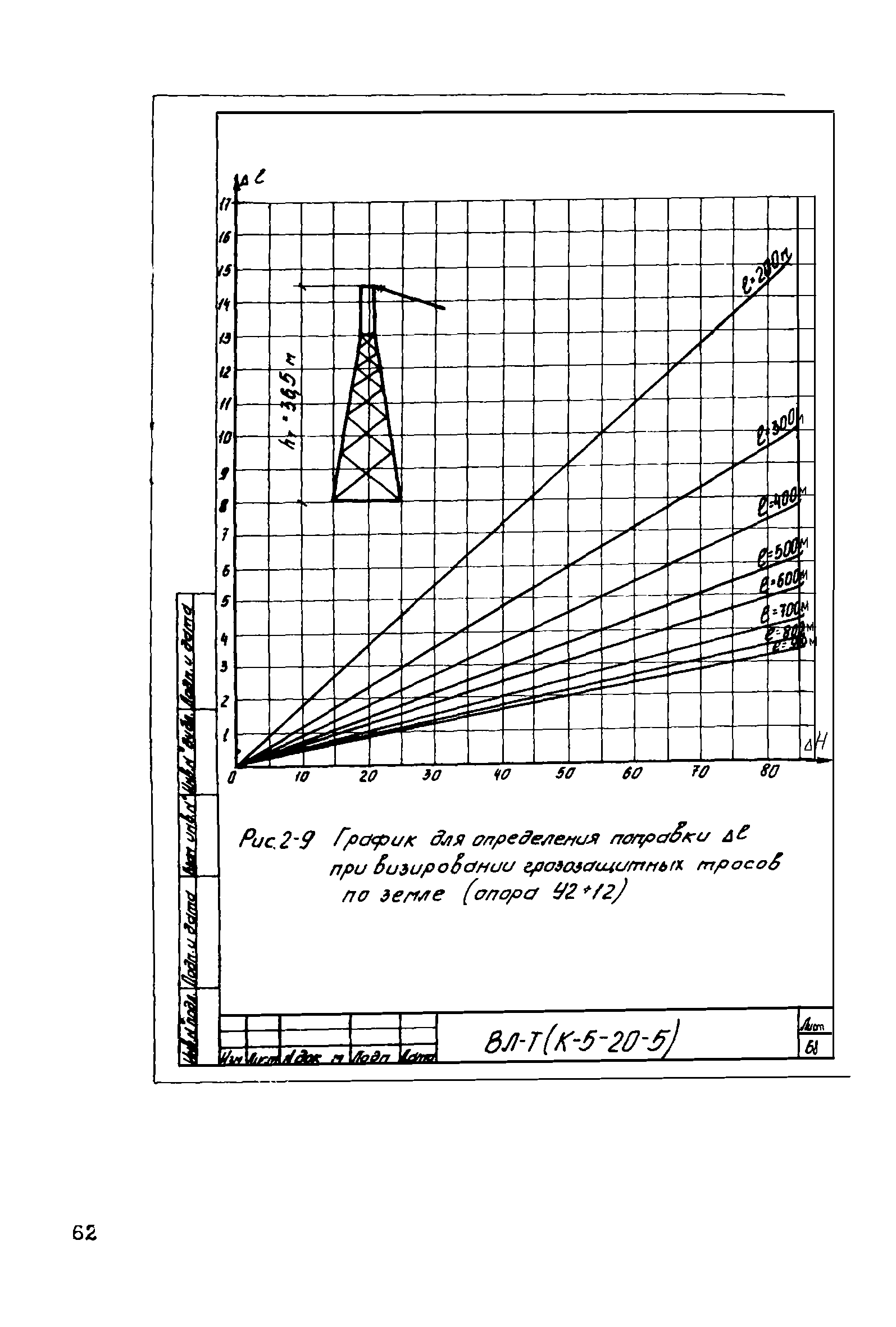 Технологическая карта К-5-20-5