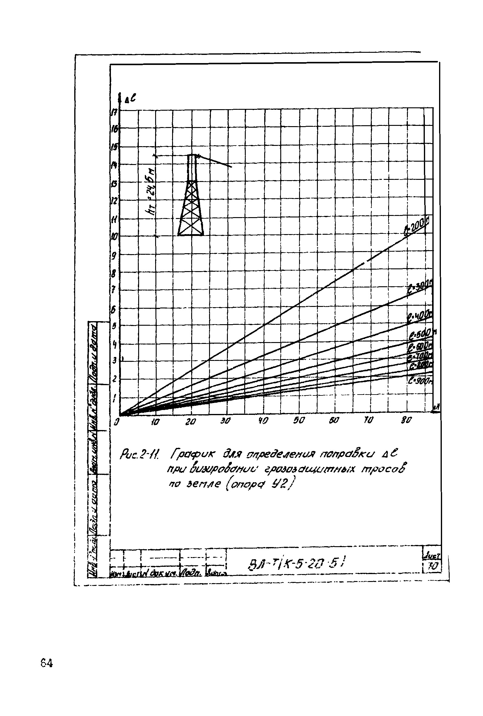 Технологическая карта К-5-20-5