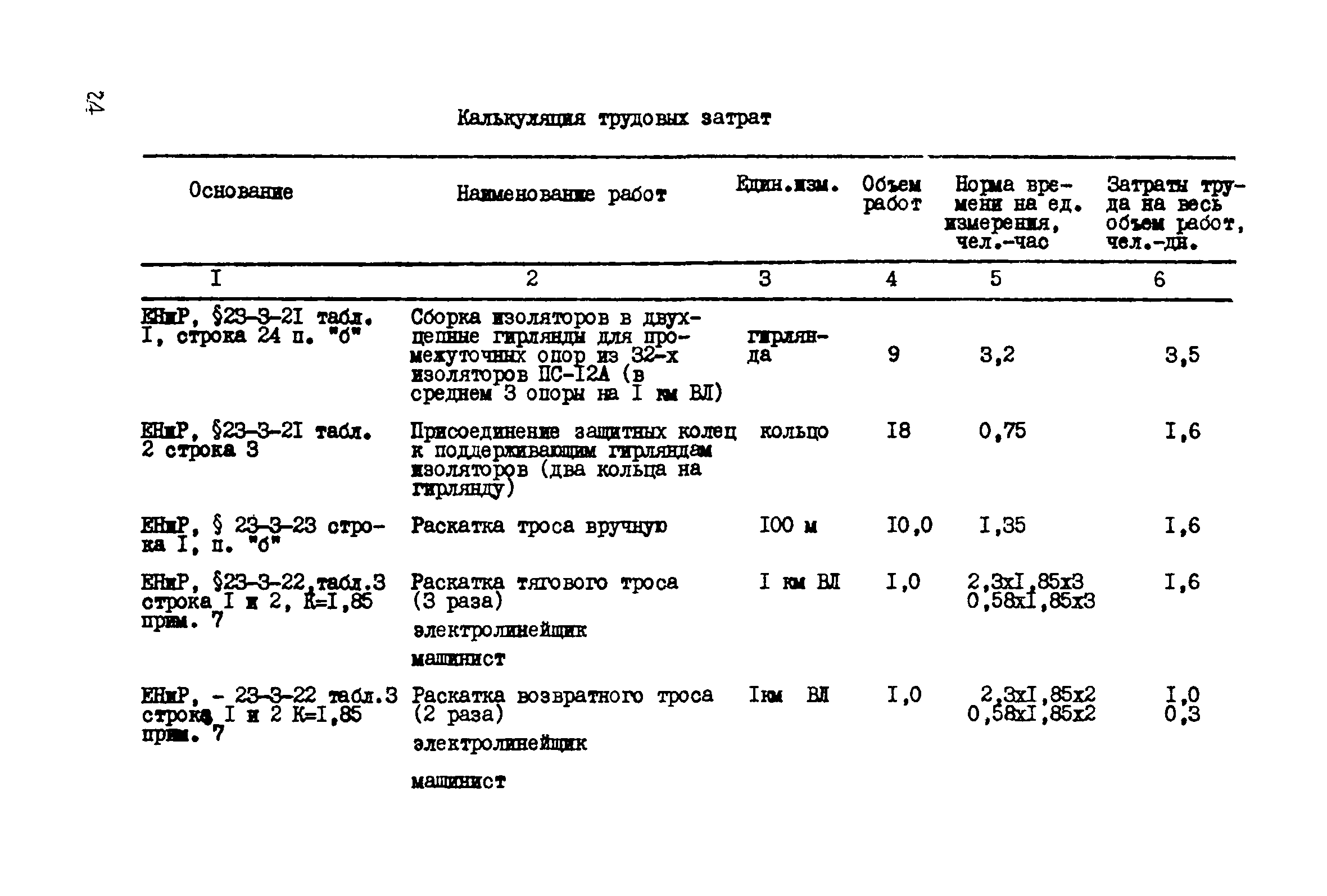 Технологическая карта К-5-20-2