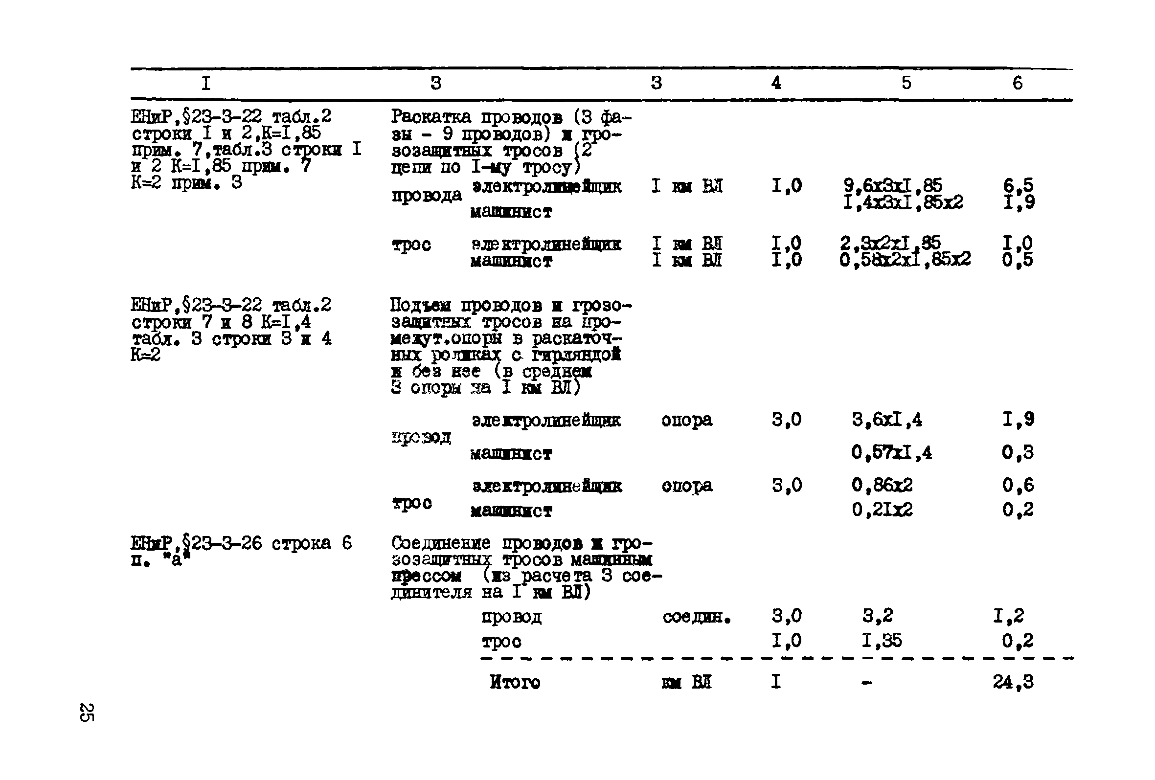 Технологическая карта К-5-20-2