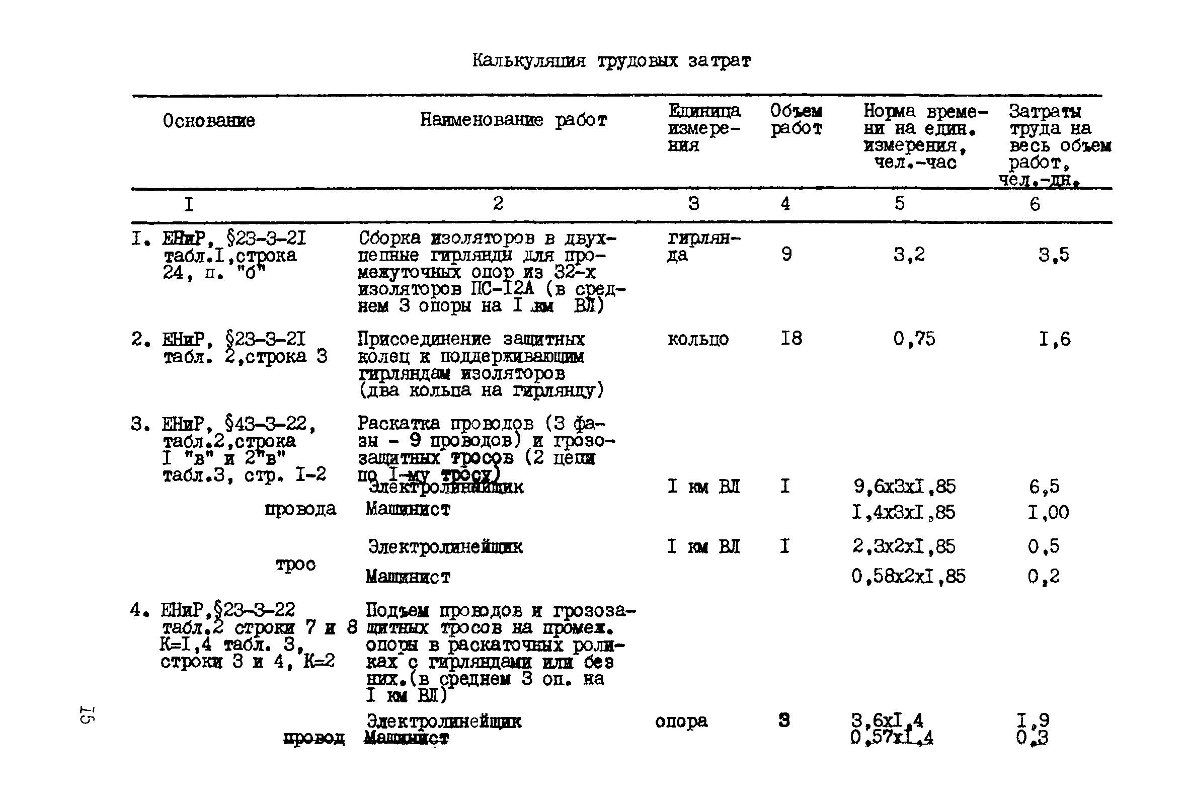 Технологическая карта К-5-20-1